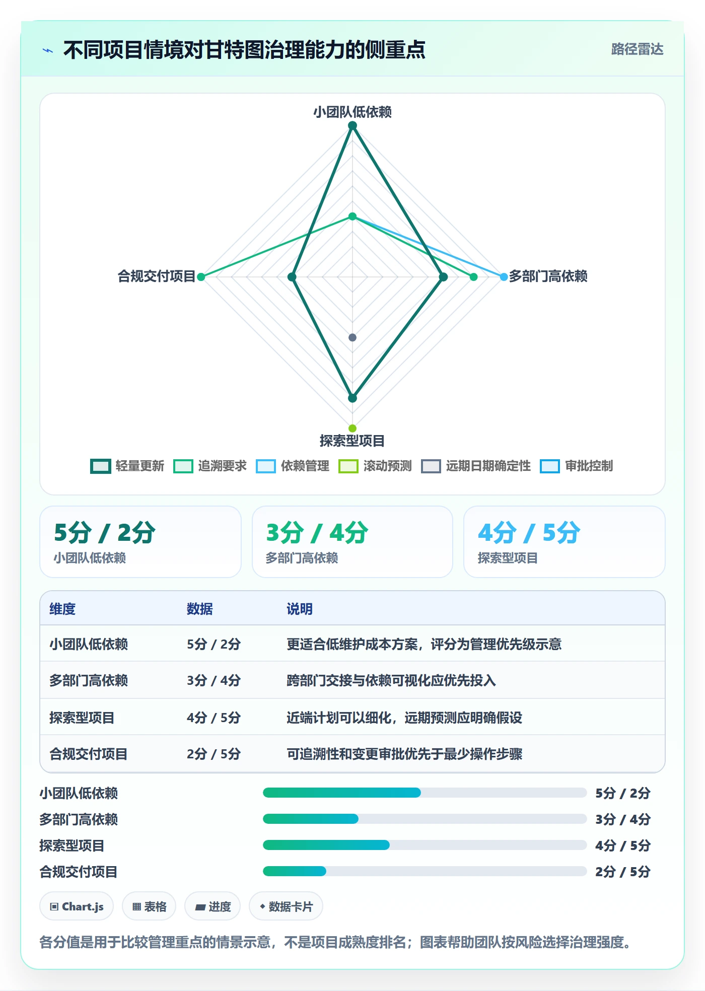 基线对比管理指南:跨部门团队如何做好甘特图,协同管理全流程