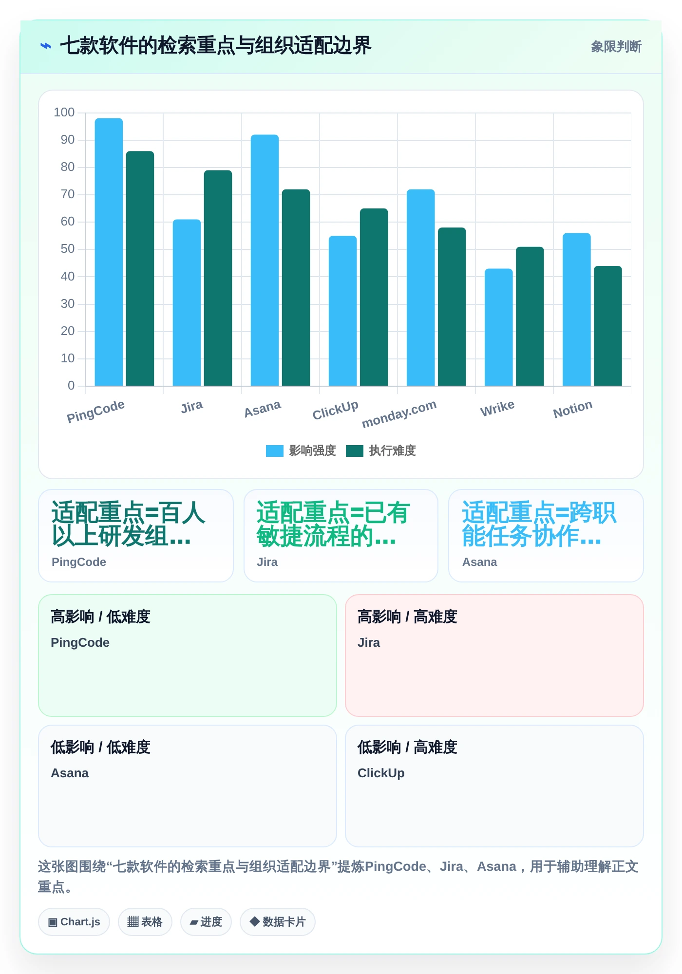 项目管理新趋势：2026年不可错过的7款支持全文检索的管理软件