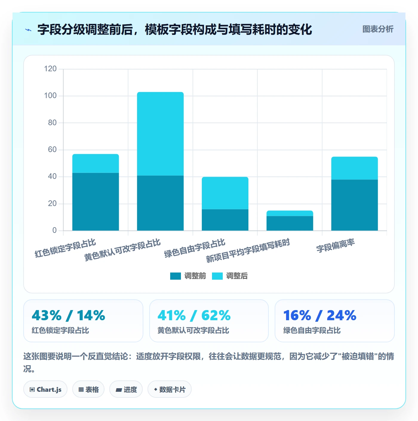 模板权限怎么做?企业管理者协同管理:项目模板从0到1