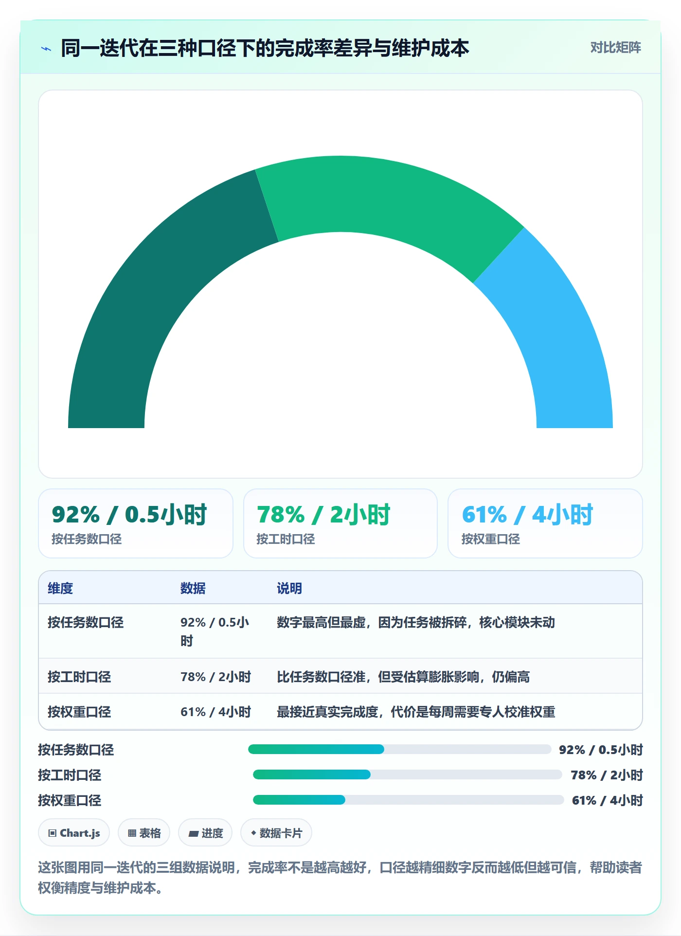 进度管理完成率教程:项目成员效率提升,避坑指南