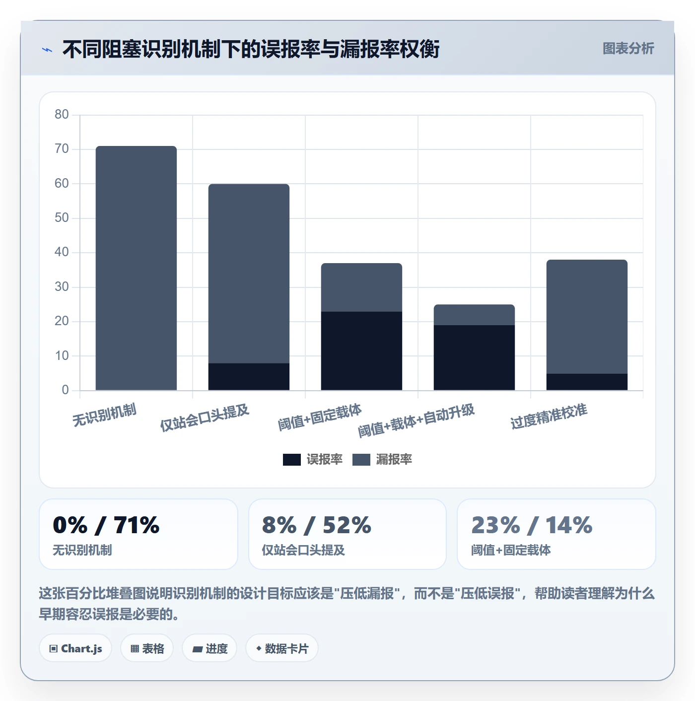 任务执行阻塞教程:项目经理流程优化,避坑指南