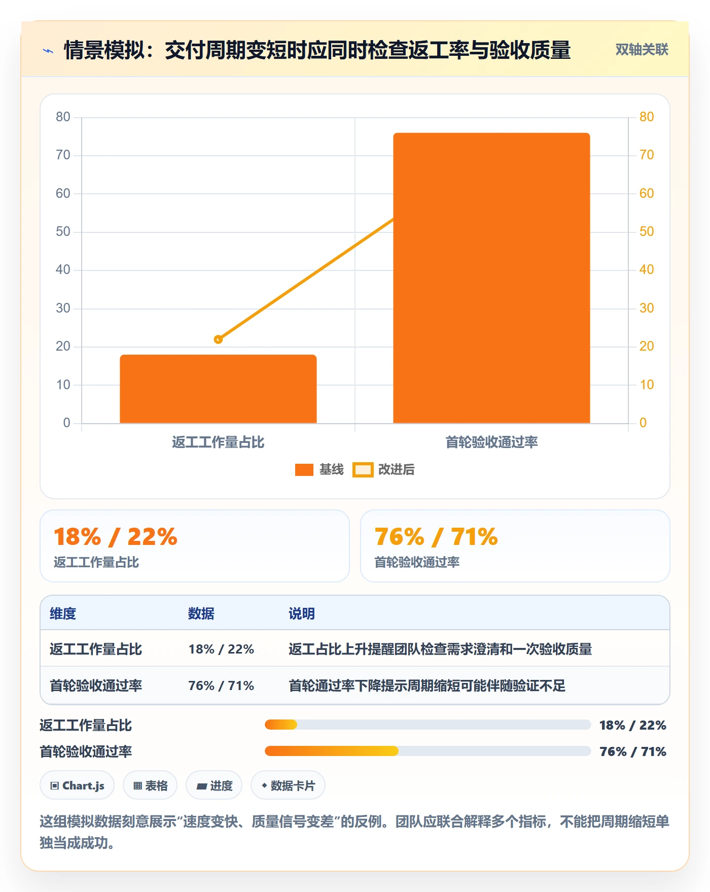 需求排期如何做好开发周期？跨部门团队实操方法与操作步骤