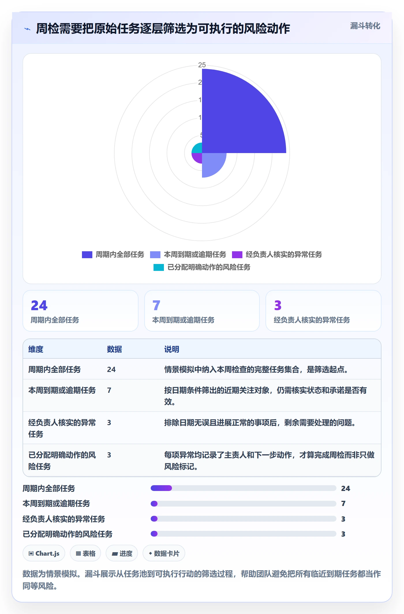 日历视图周视图全流程：项目负责人数据分析与一文讲清