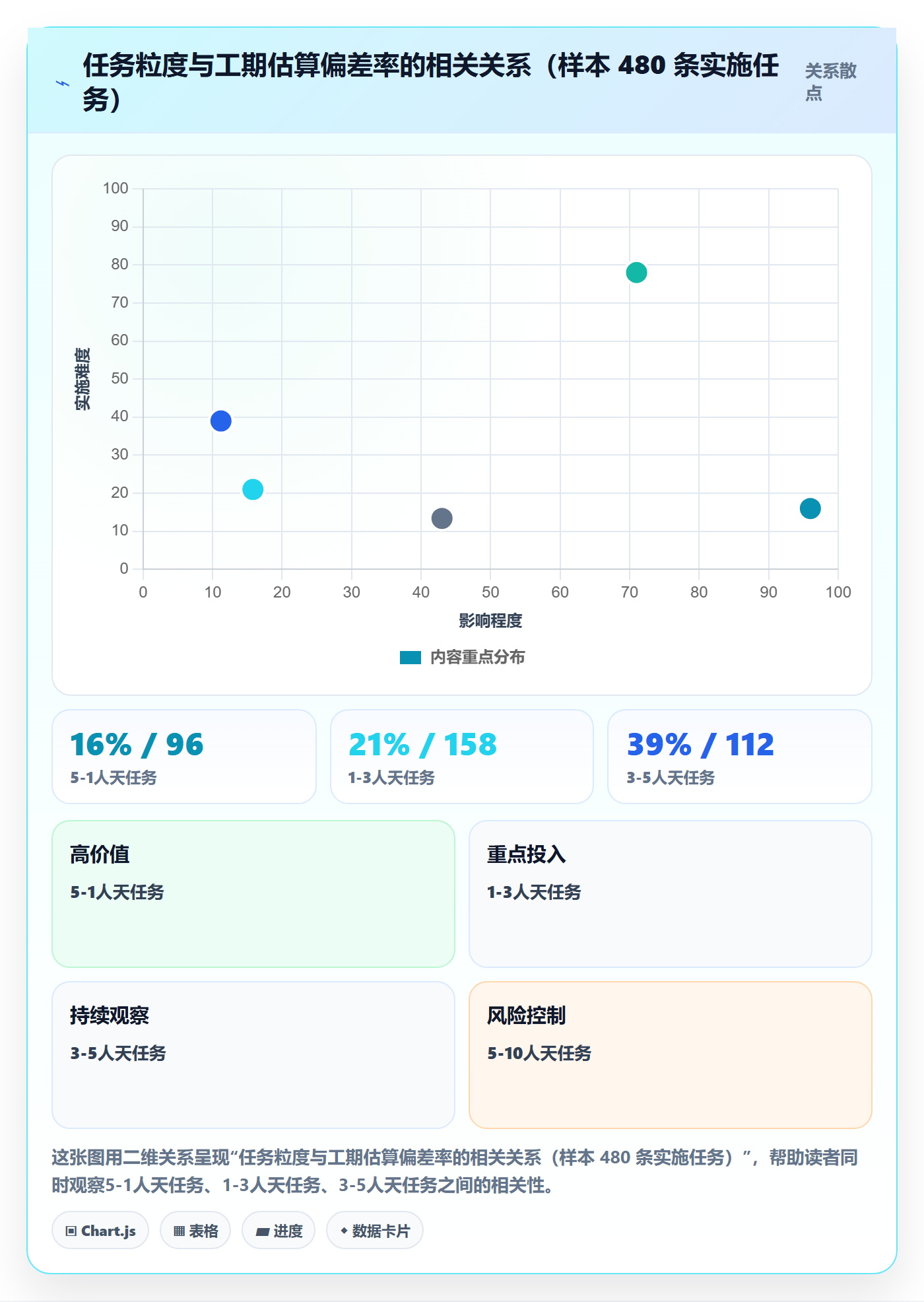 任务属性如何做好实际工期?实施团队效率提升与操作步骤