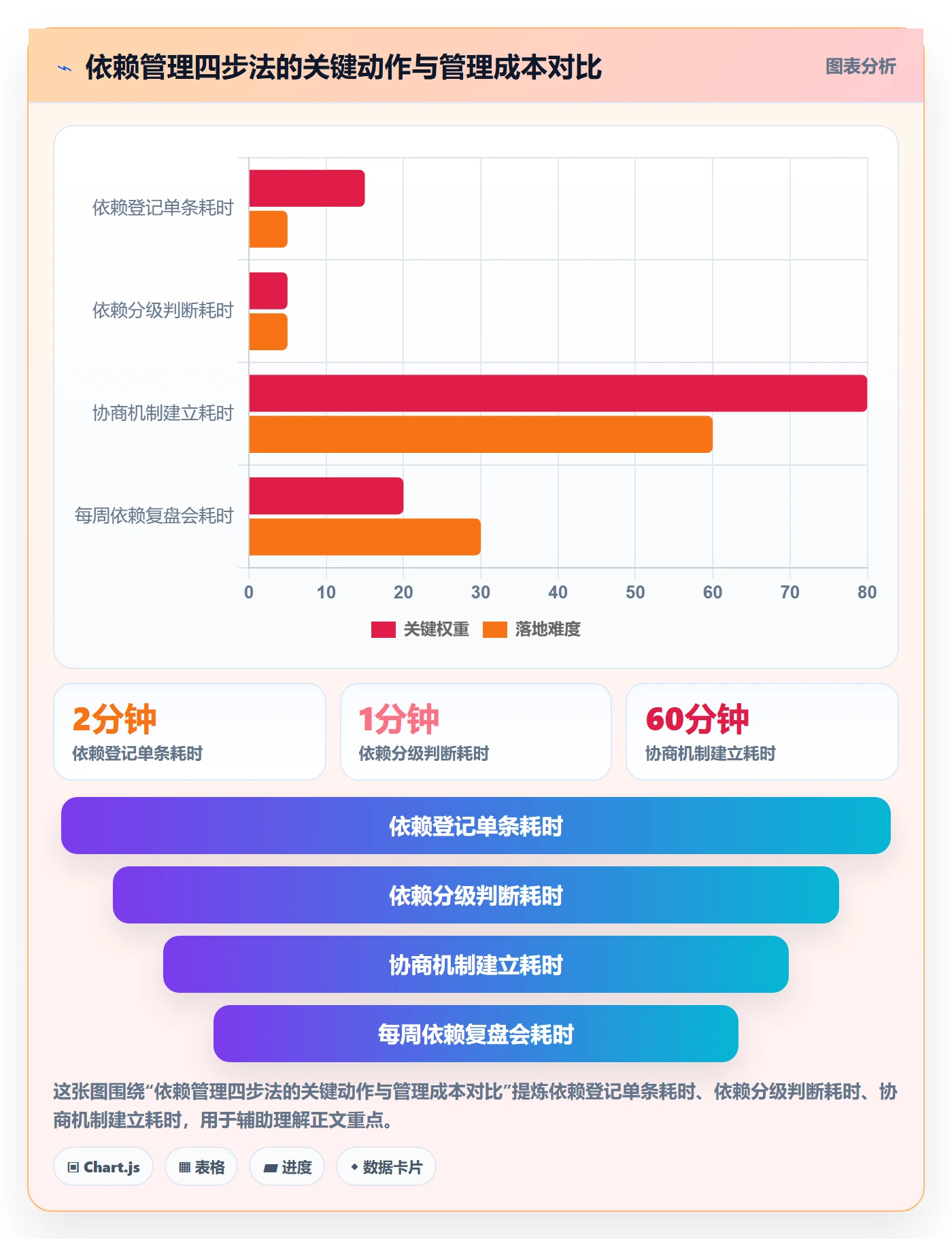 依赖关系落地方案：产品经理开展任务依赖的流程优化案例解析