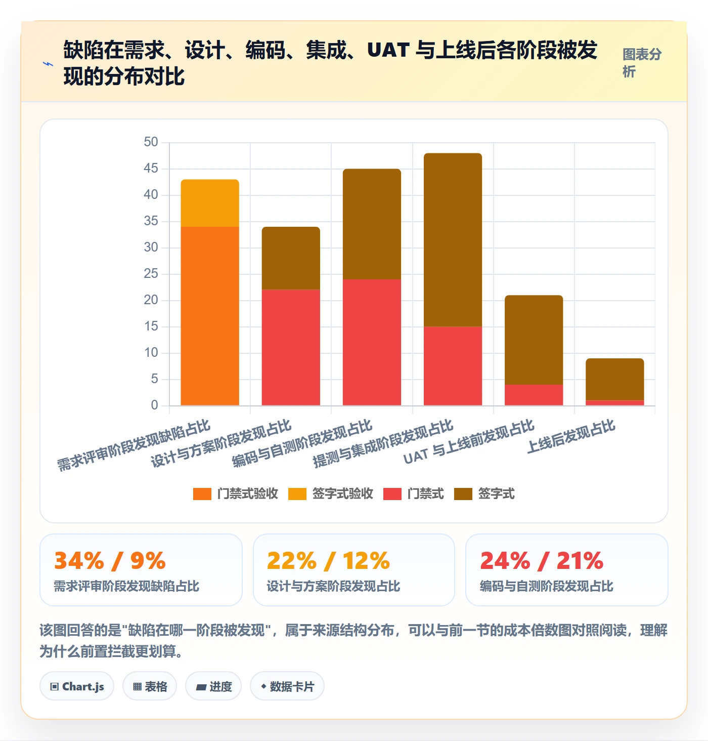 节点验收管理方法大全:管理层里程碑风险控制落地清单