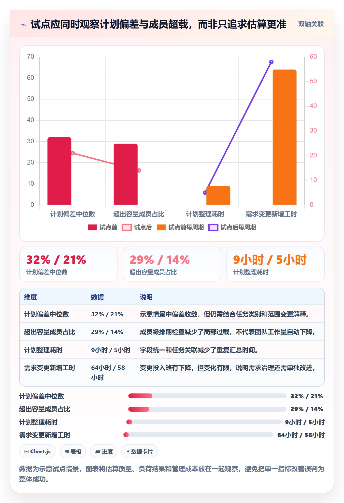 工时管理如何做好计划工时？项目成员数据分析与操作步骤