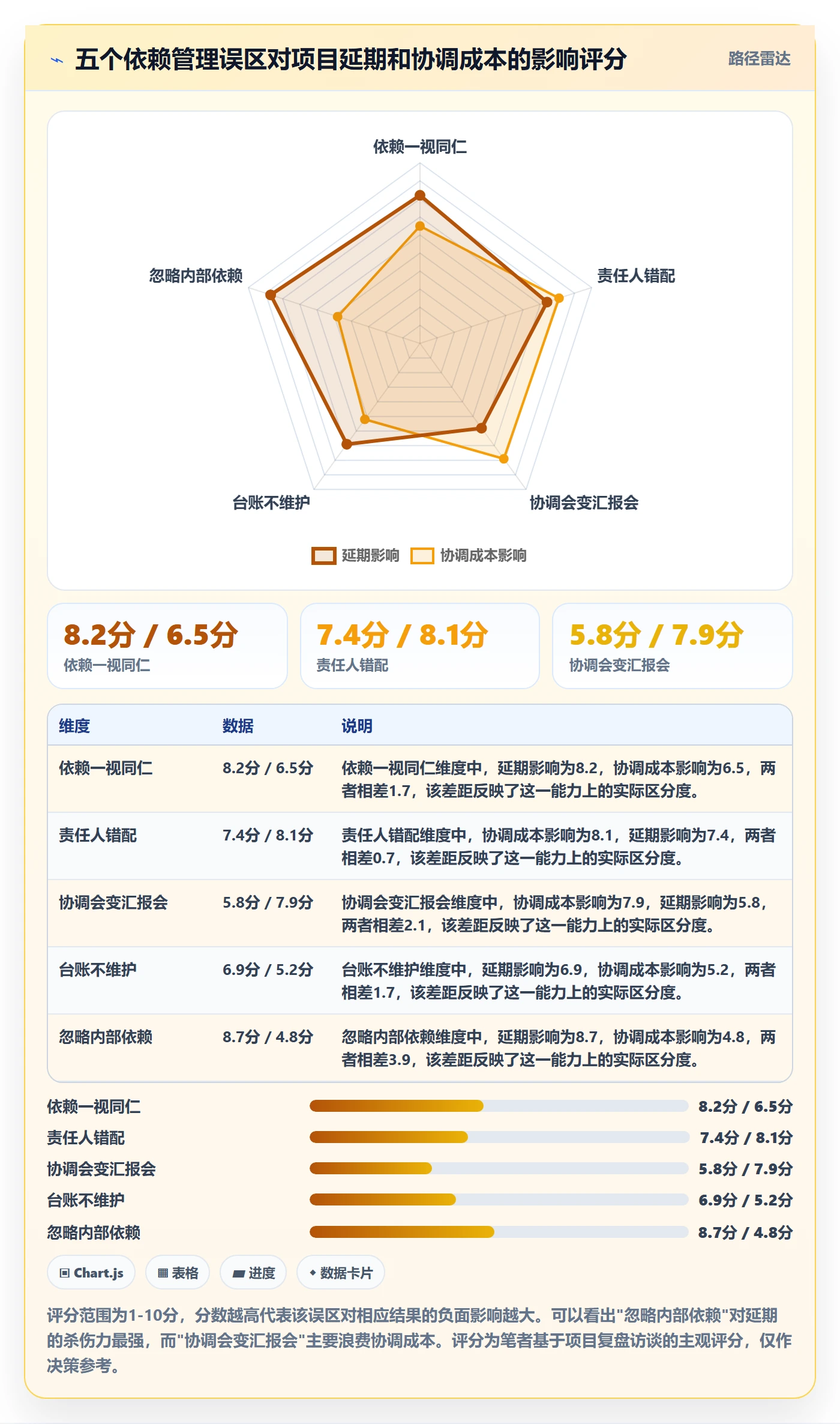依赖关系实操方法:PMO提升任务依赖效率的协同管理方法与模板