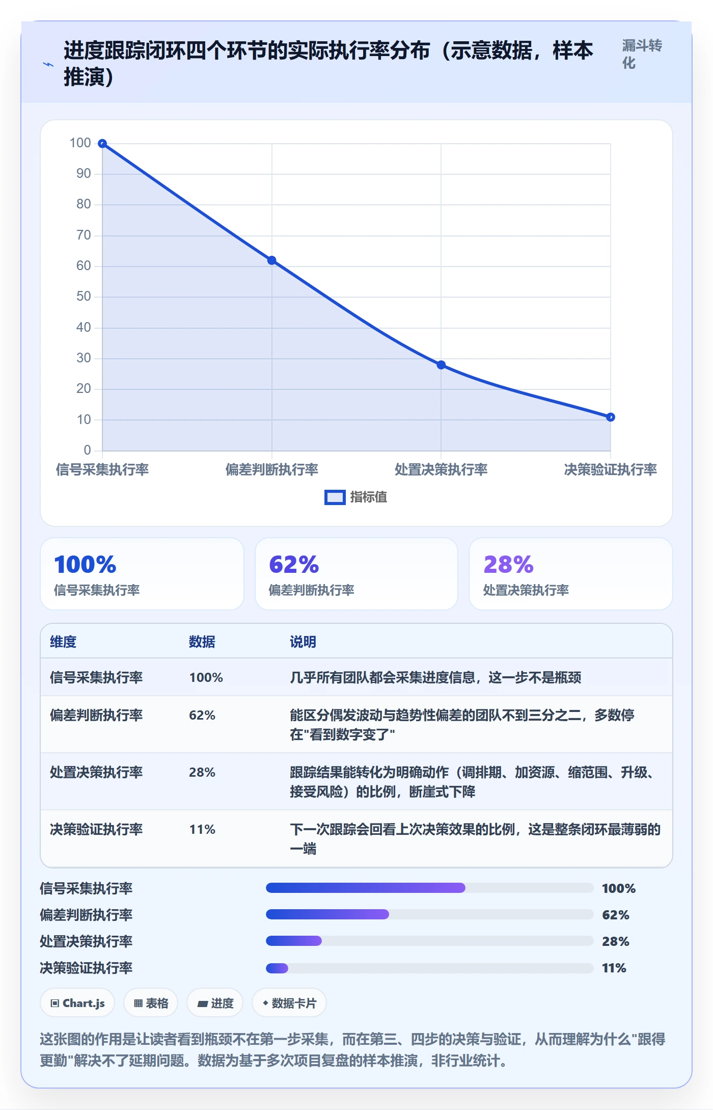 进度跟踪跟踪教程：项目经理落地方案，避坑指南