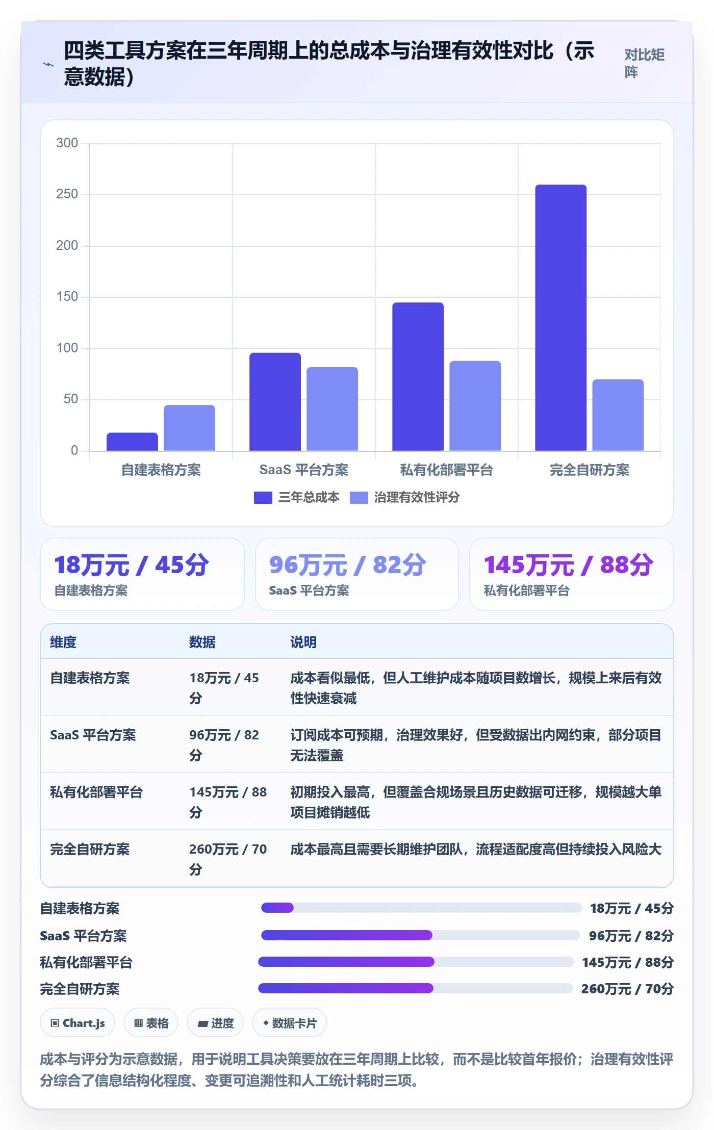 项目目标流程与规范:产品经理项目目标实操方法关键指标