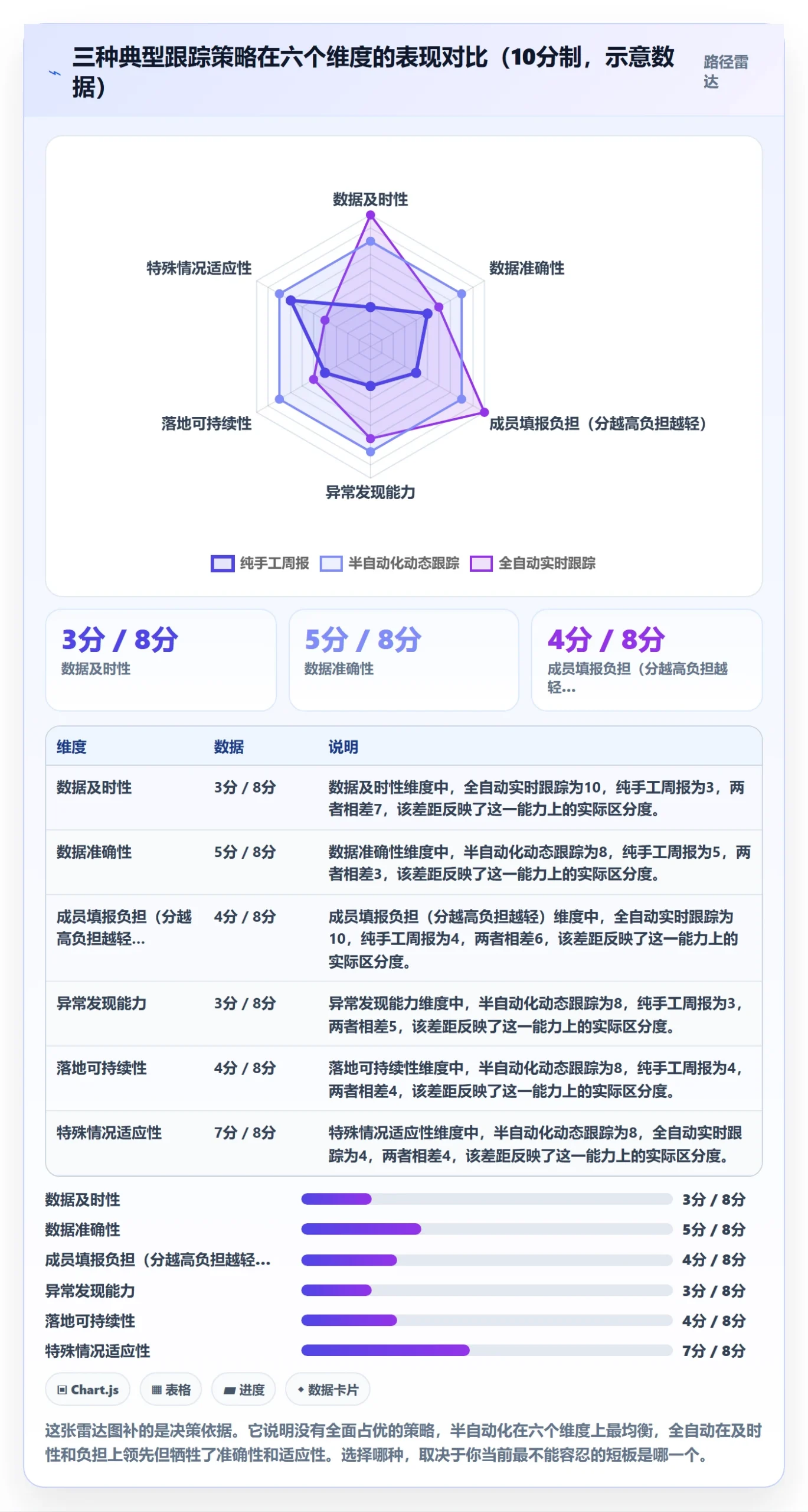 动态实操方法:项目成员提升进度跟踪效率的数据分析方法与模板