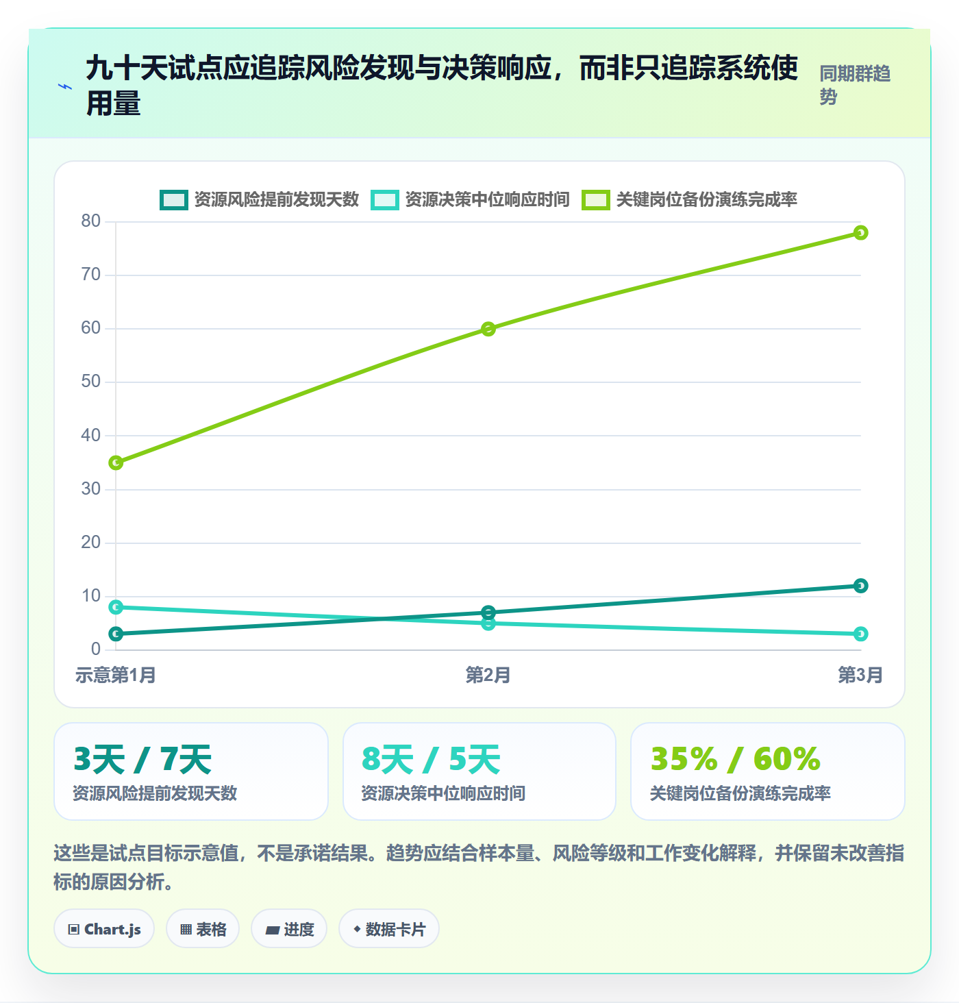 人员管理方法大全:管理层资源管理风险控制落地清单