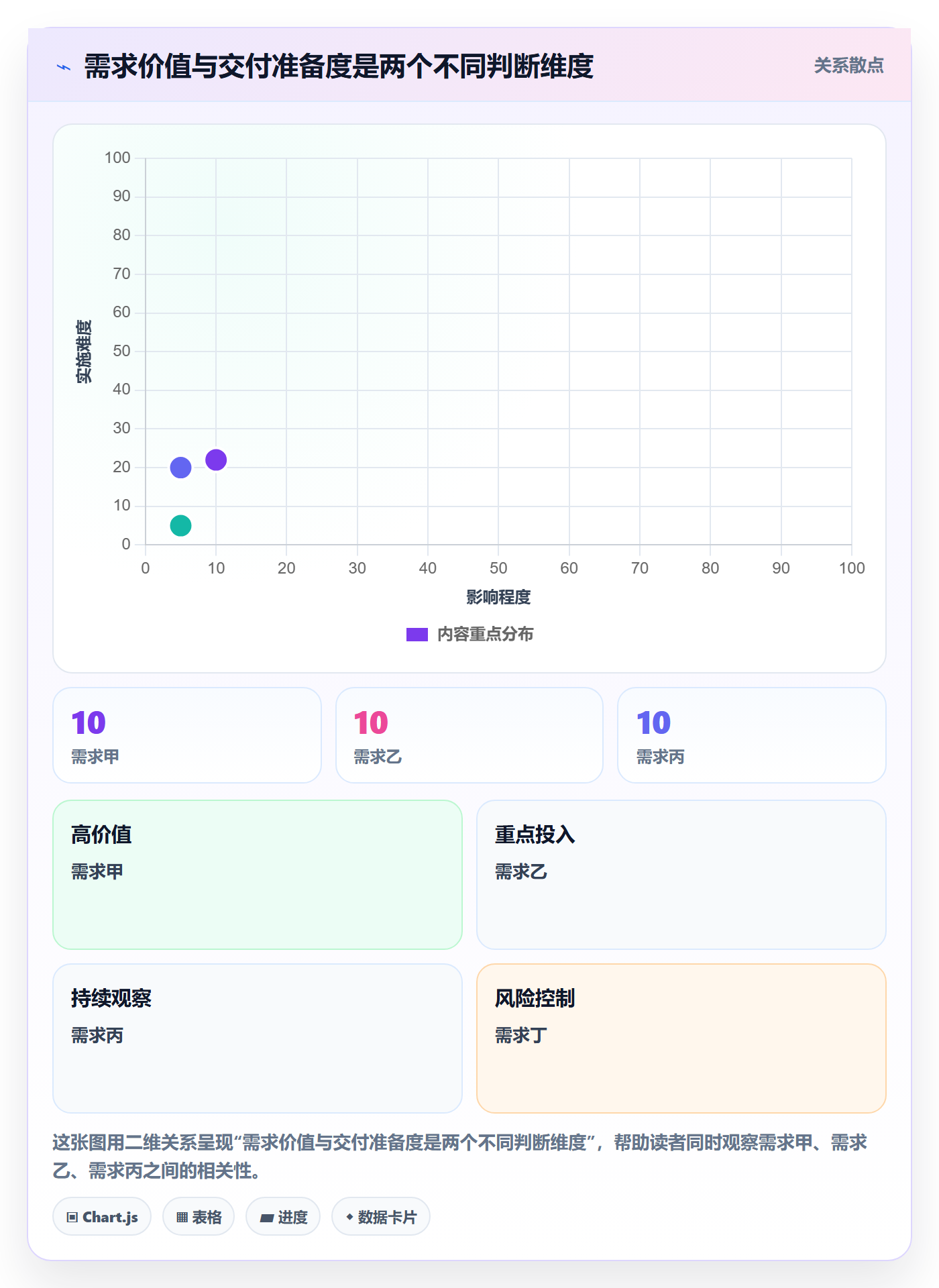 需求优先级管理指南：项目成员如何做好需求排期，实操方法全流程