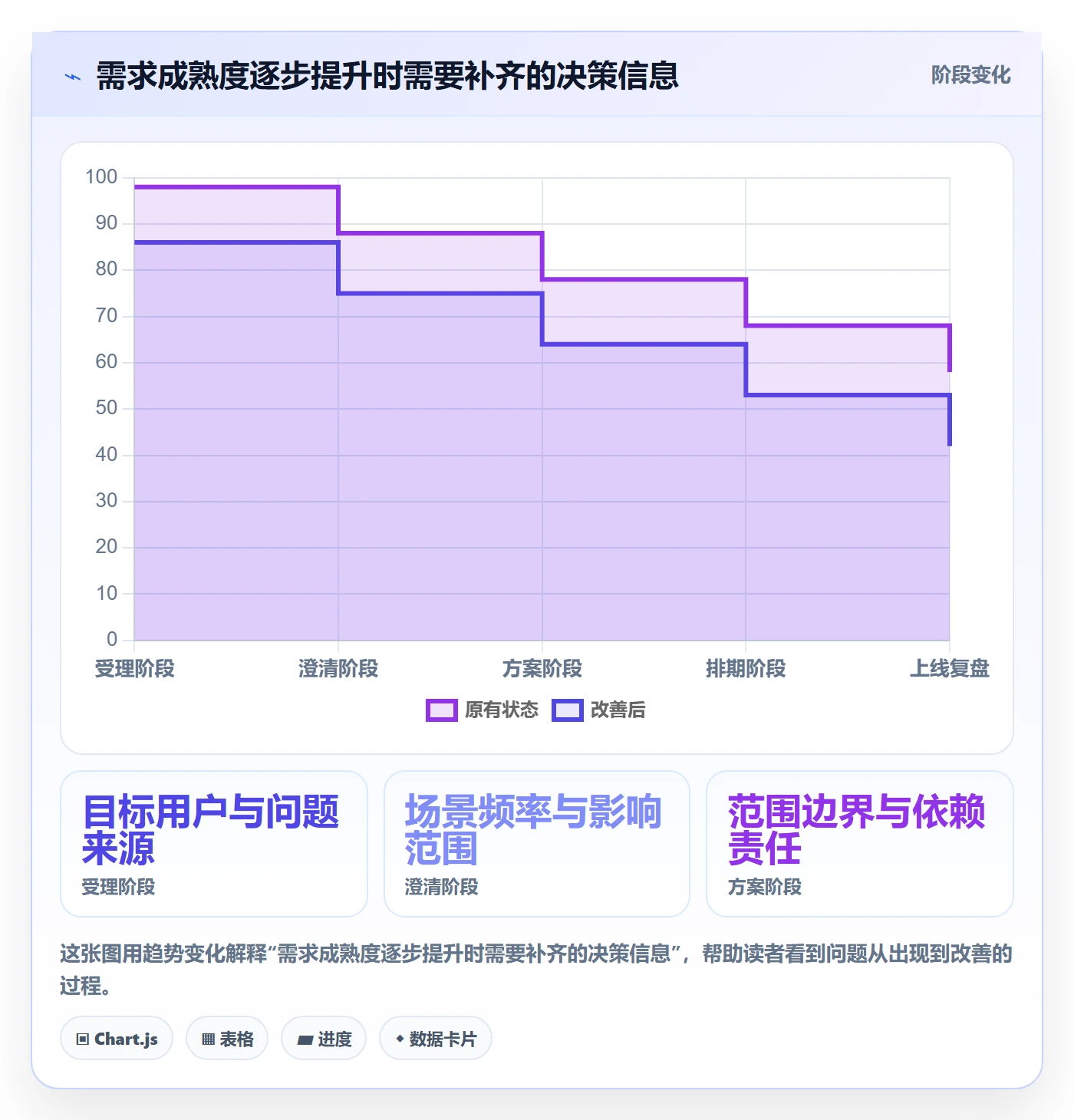 需求管理需求拆解全流程：研发团队效率提升与一文讲清