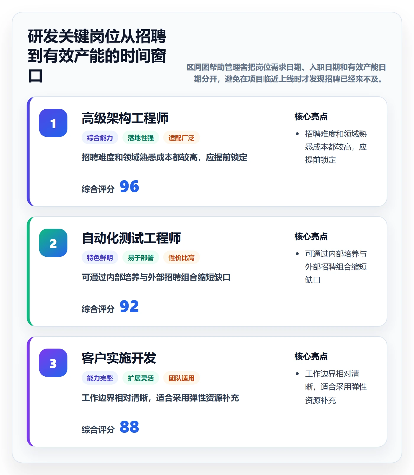 人力资源计划如何做好人力规划?研发团队实操方法与操作步骤
