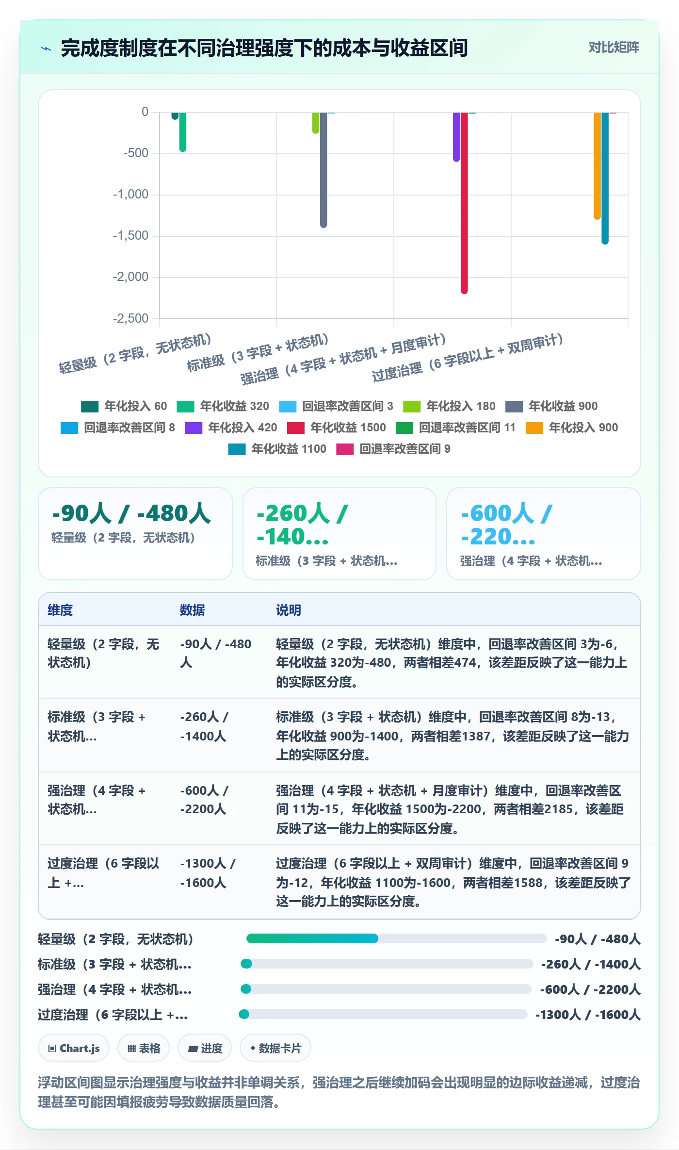 完成度流程与规范:企业管理者任务属性制度设计关键指标