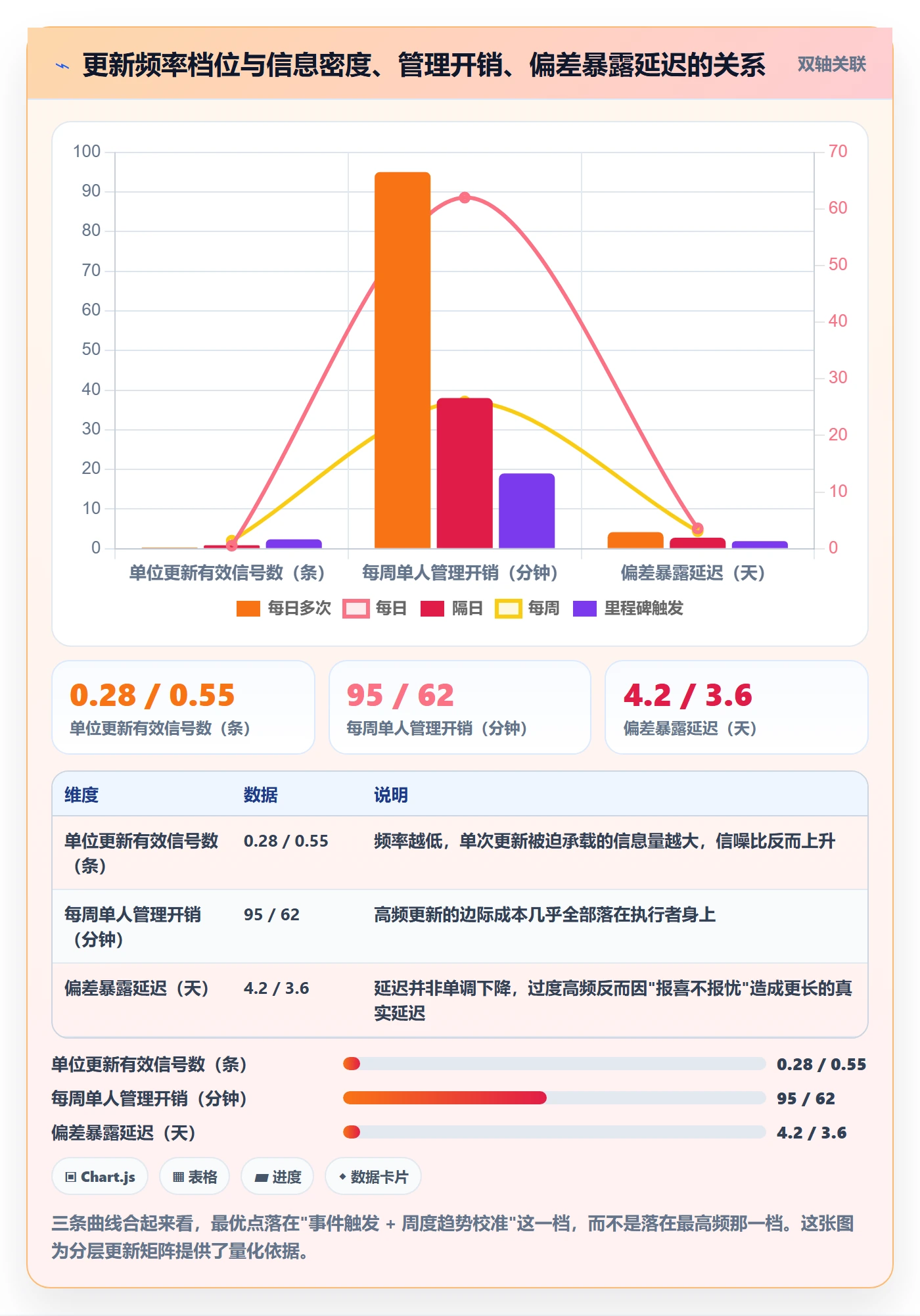 进度更新最佳实践:项目负责人进度管理制度设计,常见问题