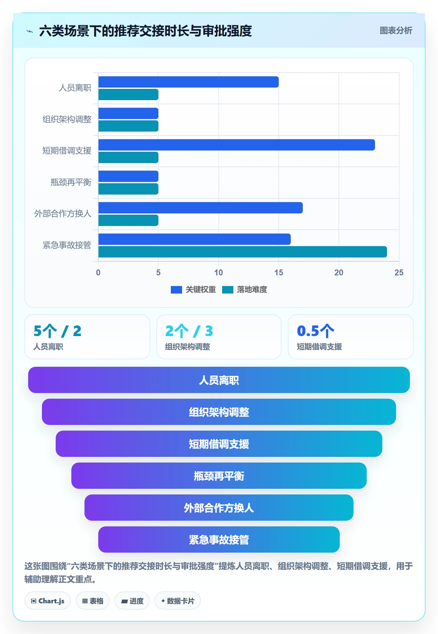 任务分派如何做好任务负责人变更?项目负责人制度设计与操作步骤