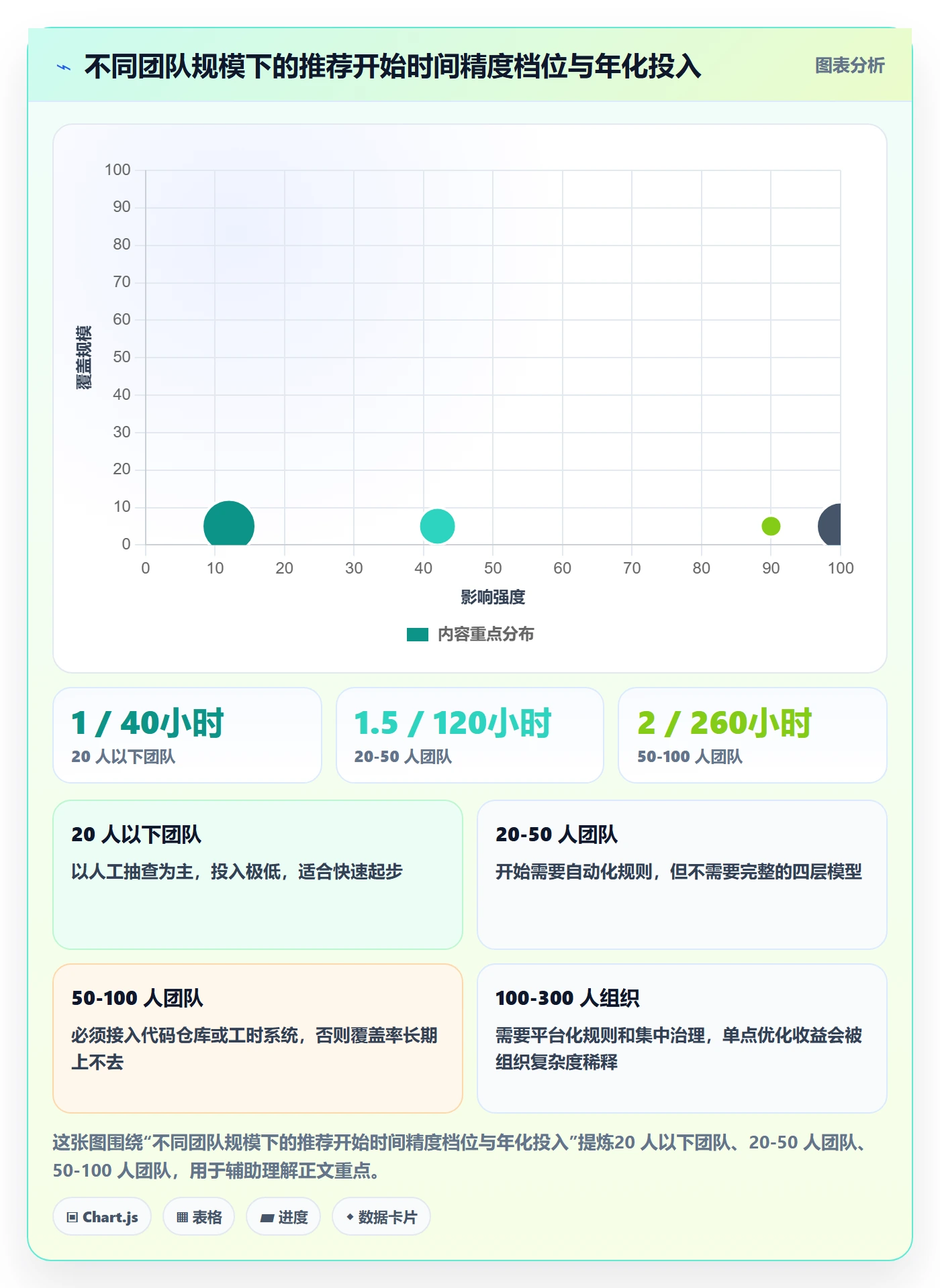 任务属性开始时间全流程：研发团队最佳实践与一文讲清