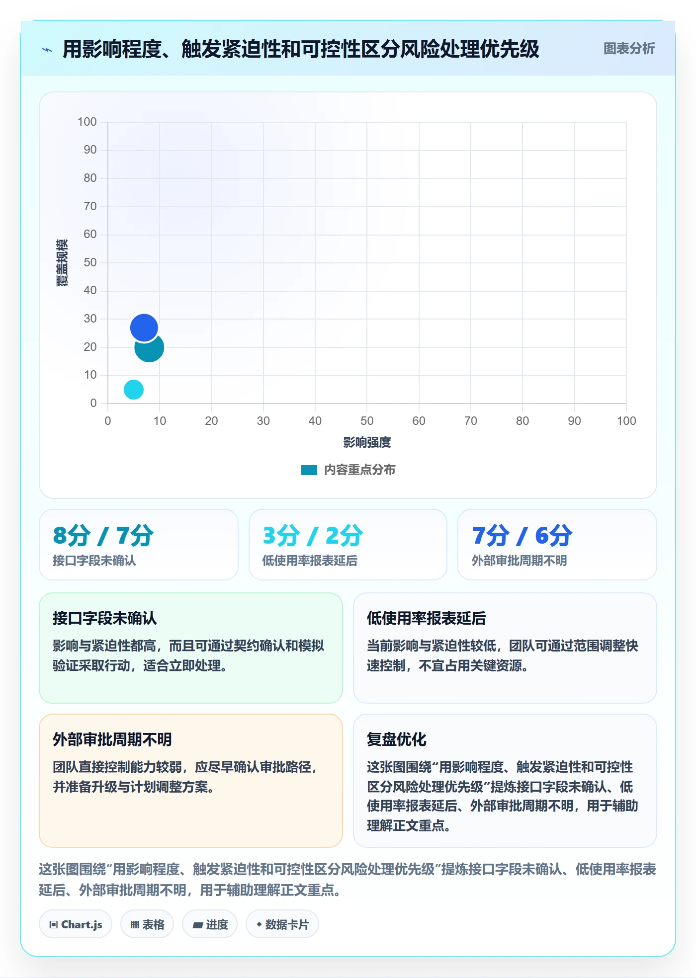 敏捷管理指南:项目经理如何做好敏捷项目,风险控制全流程
