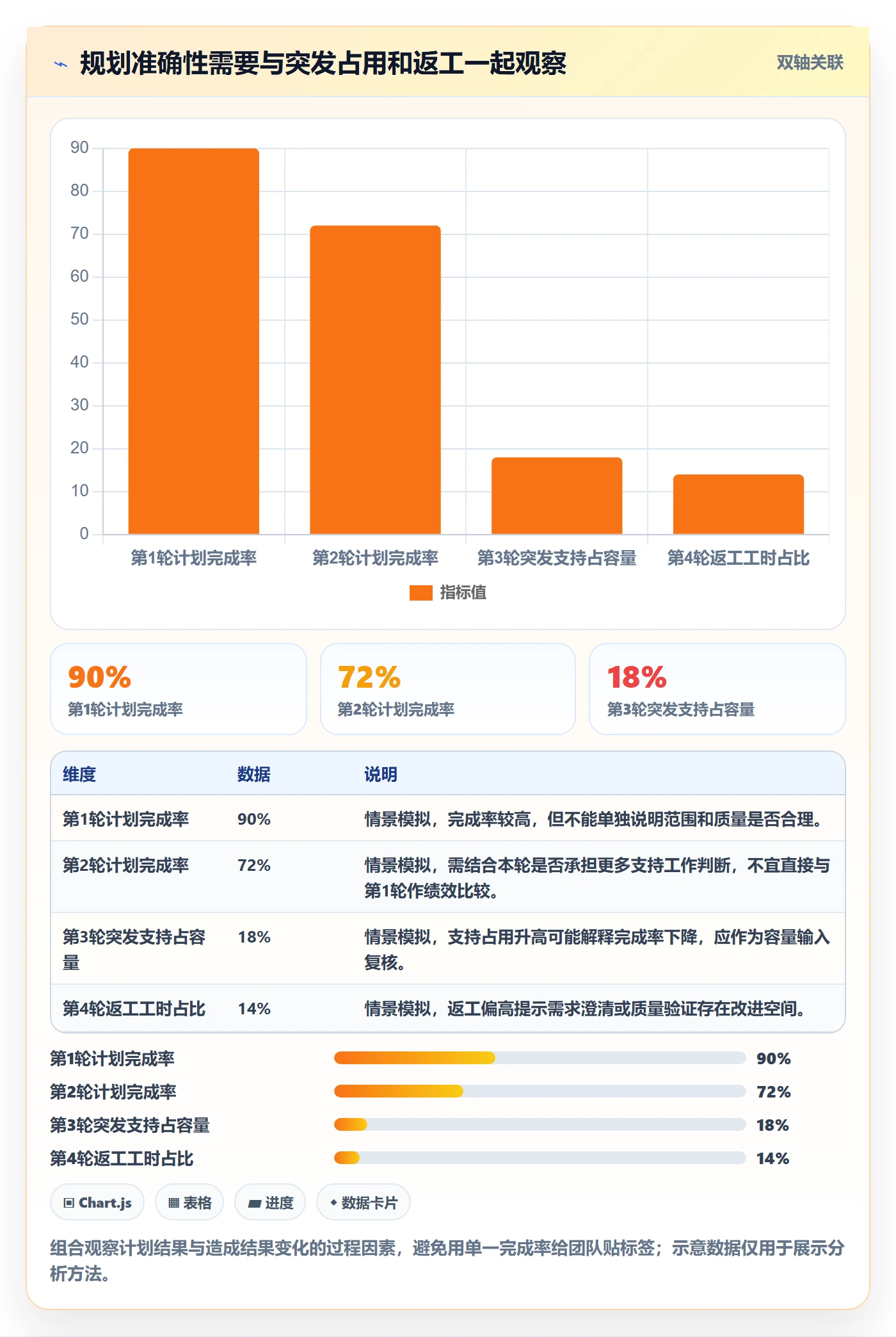 需求排期迭代规划教程:企业管理者数据分析,避坑指南