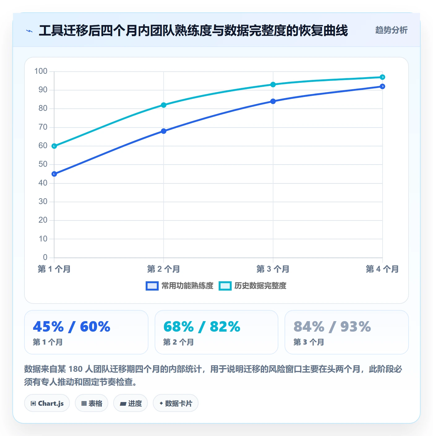 目标拆解管理指南：实施团队如何做好项目目标，流程优化全流程