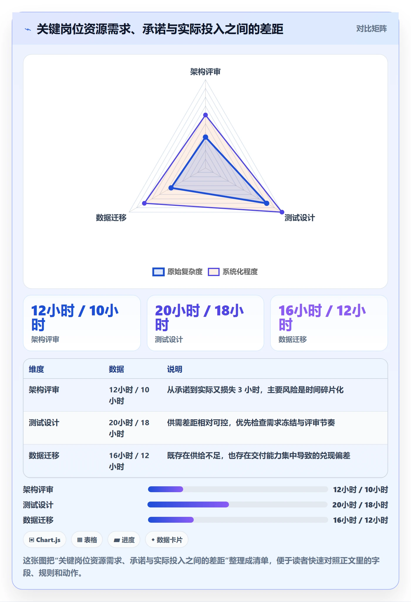 岗位管理方法大全：项目经理资源管理制度设计落地清单