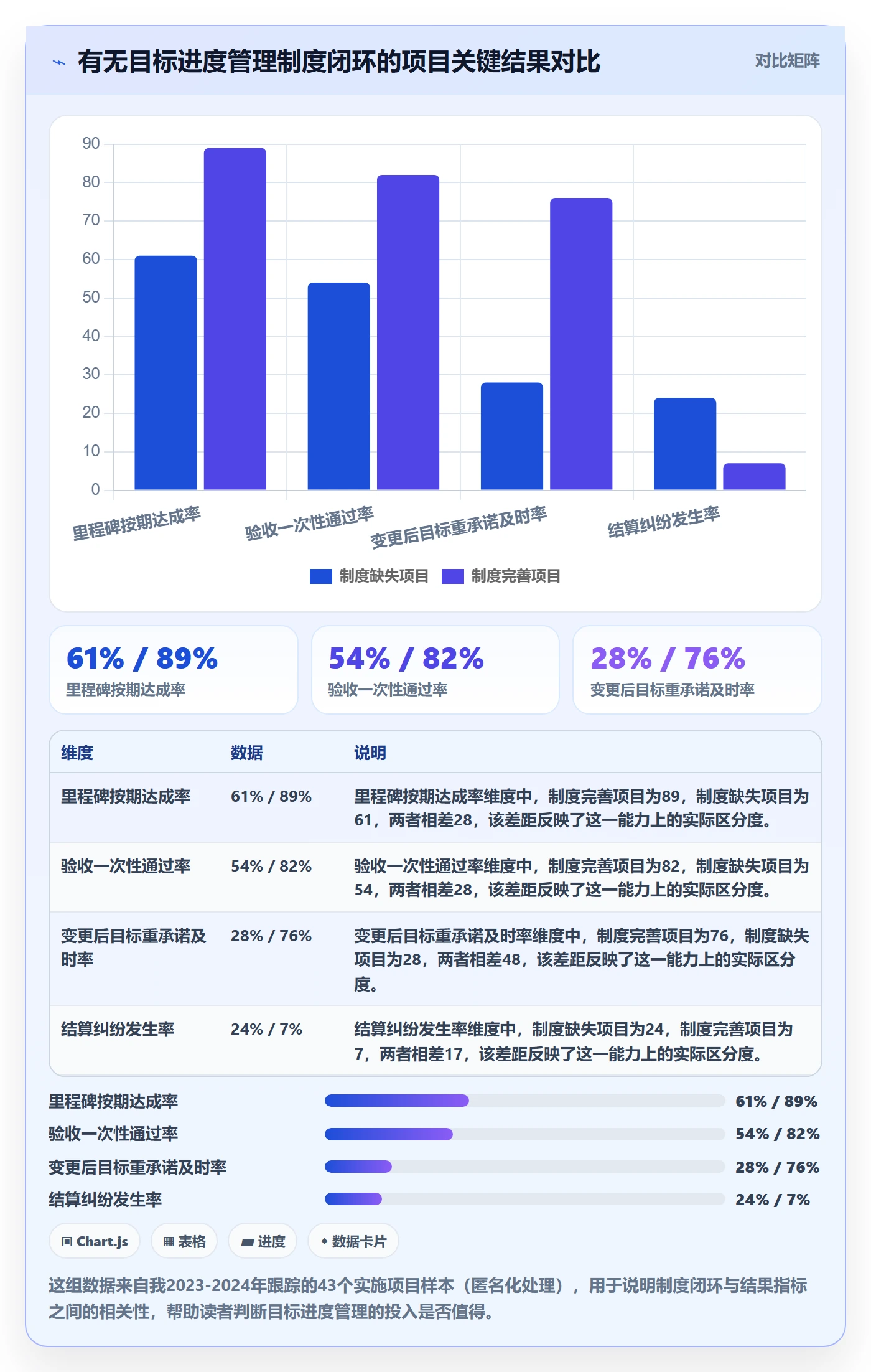 目标进度管理指南：实施团队如何做好项目目标，制度设计全流程