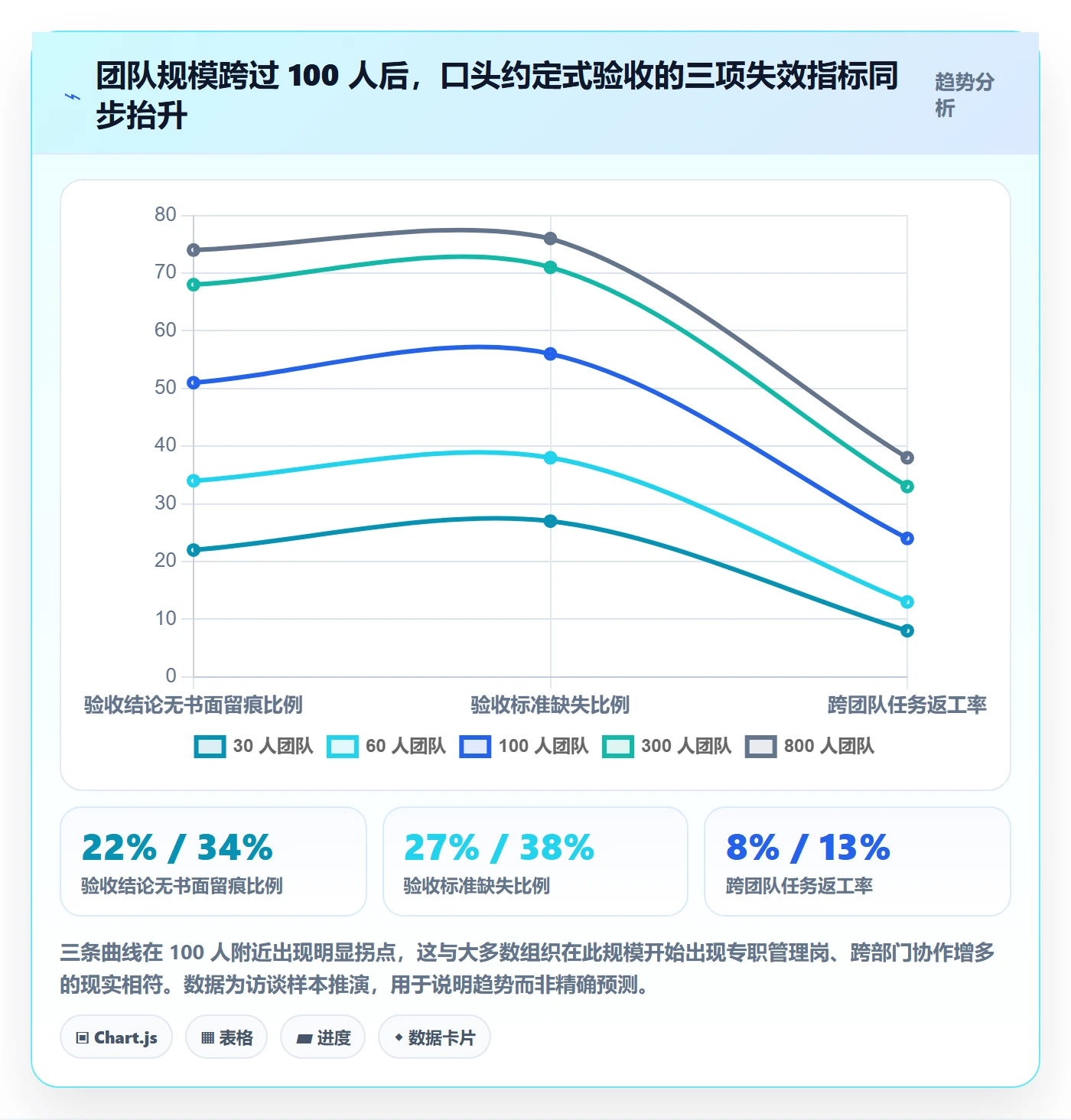 任务验收如何做好审核?管理层入门指南与操作步骤