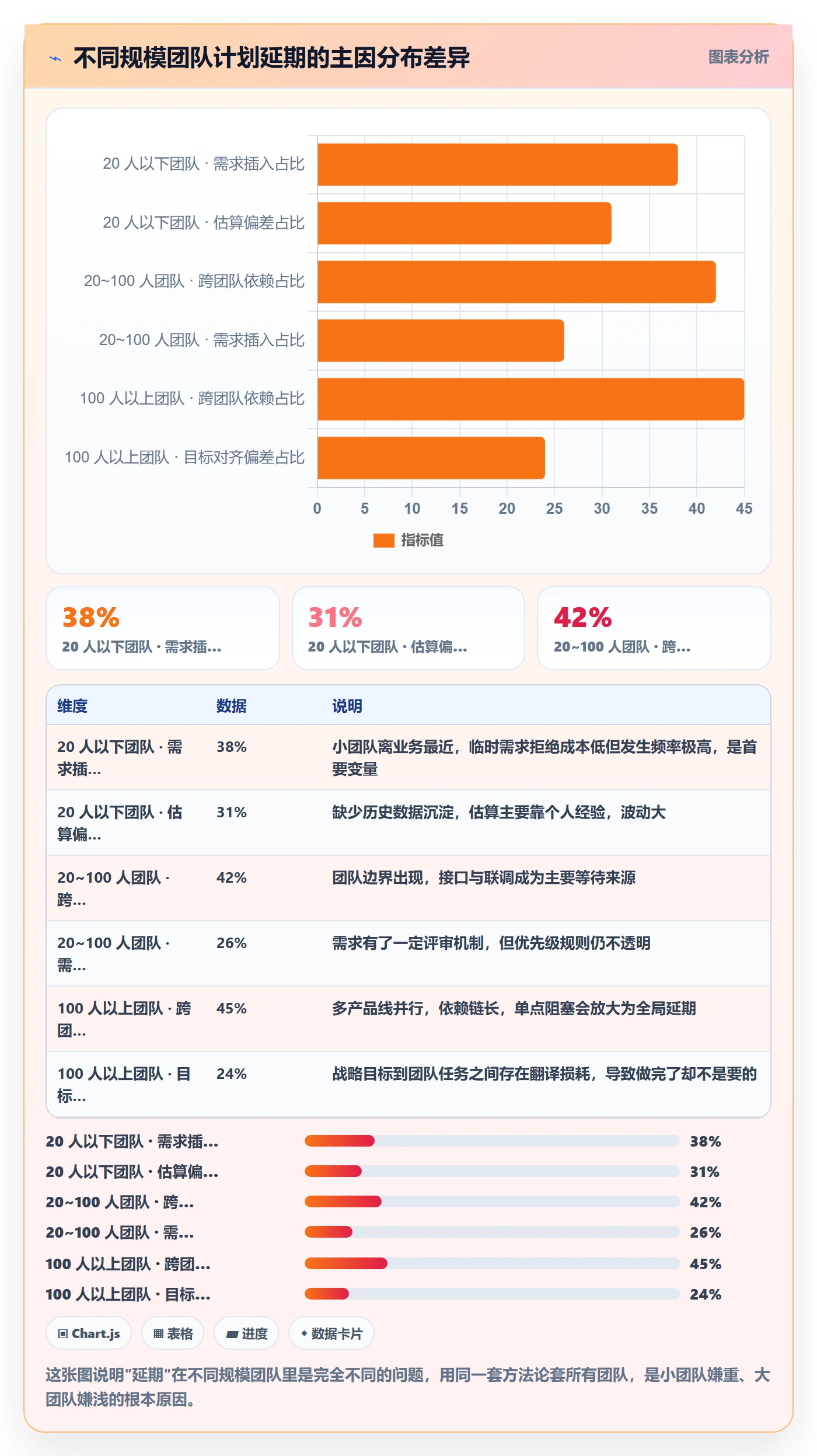 工作计划最佳实践:研发团队项目规划效率提升,常见问题