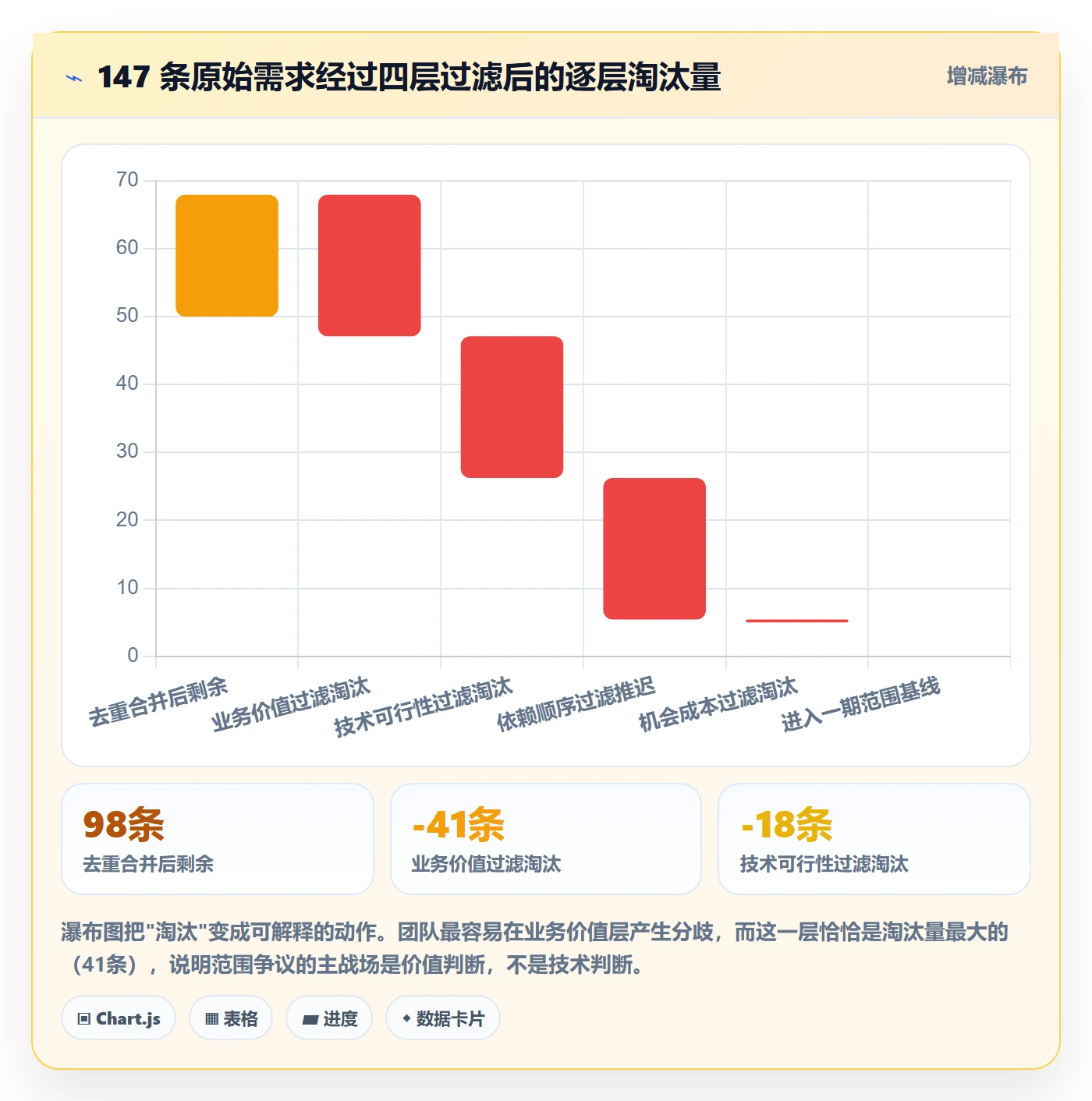 范围怎么做？项目经理最佳实践：项目范围从0到1