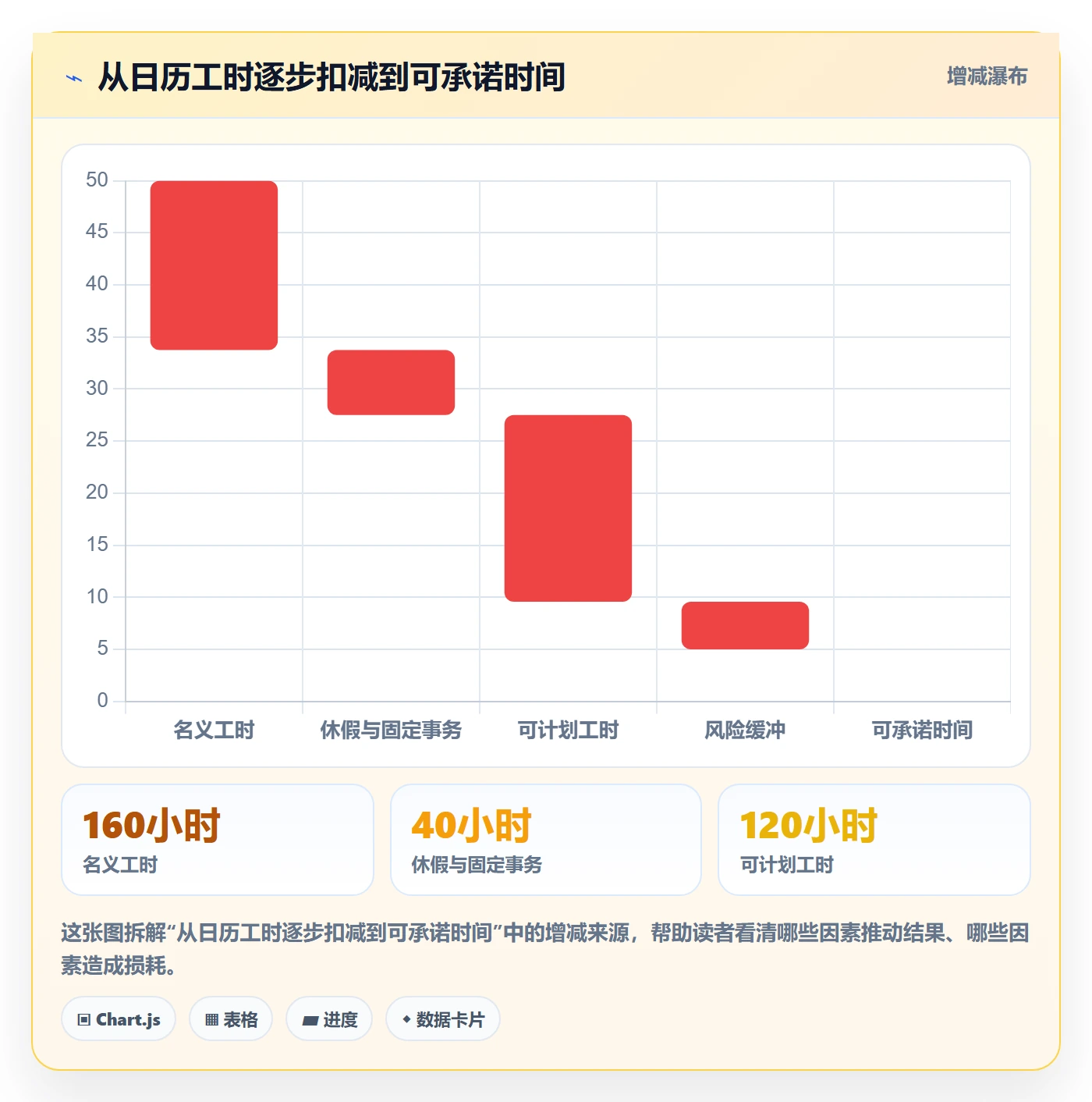 产能怎么做？项目成员制度设计：资源负载从0到1
