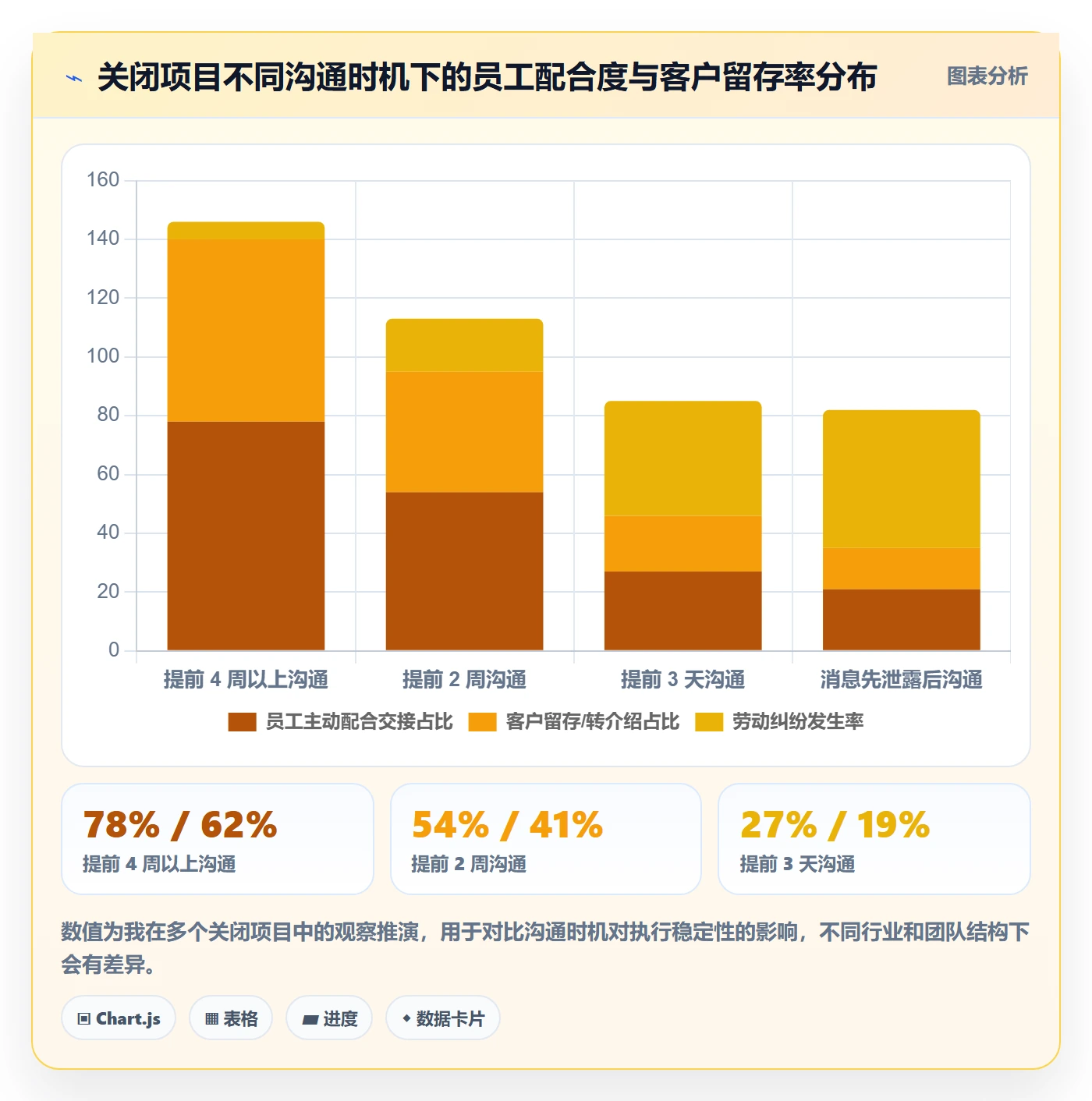 关闭最佳实践:管理层任务执行实操方法,常见问题
