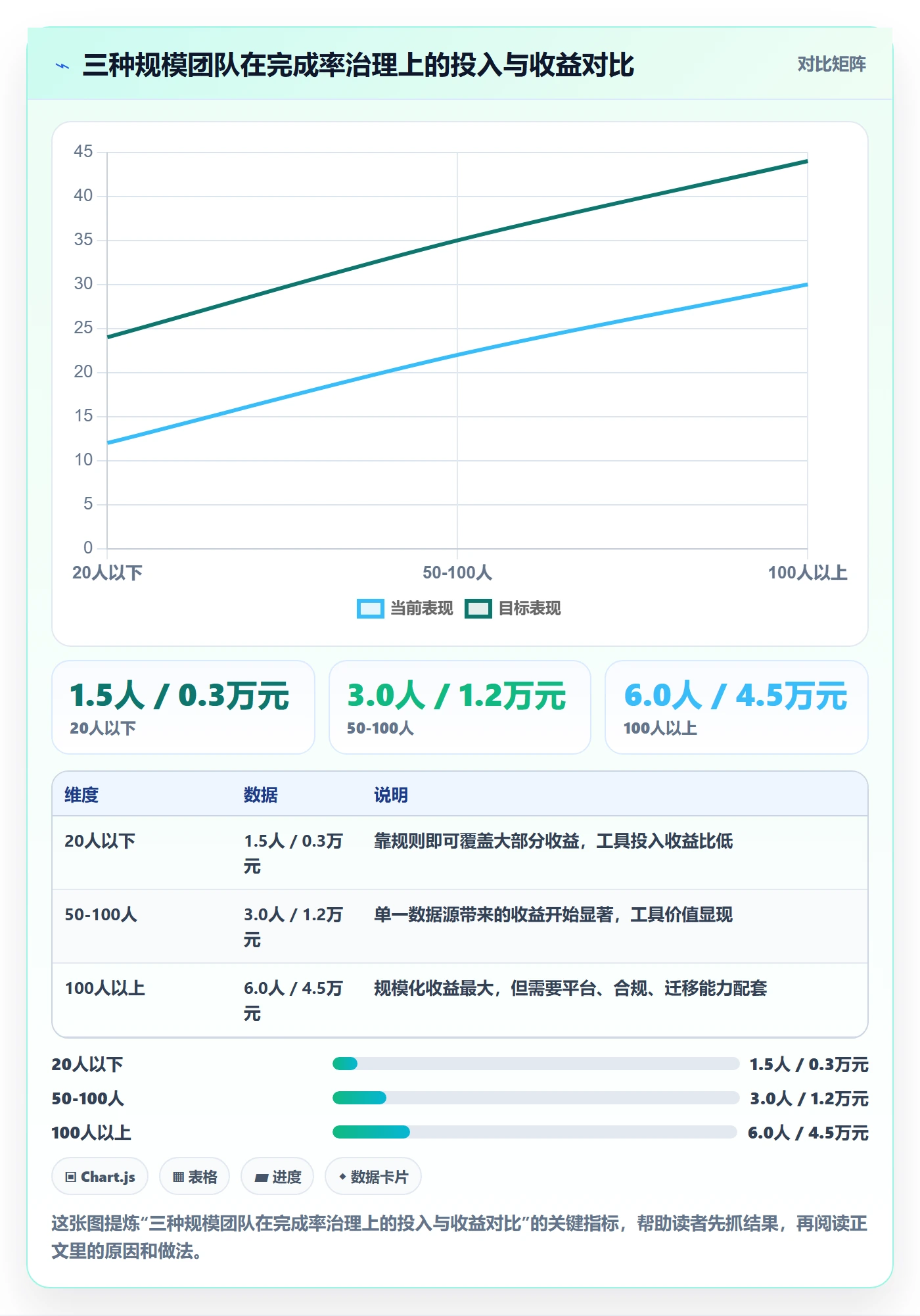 进度管理完成率教程：项目负责人效率提升，避坑指南