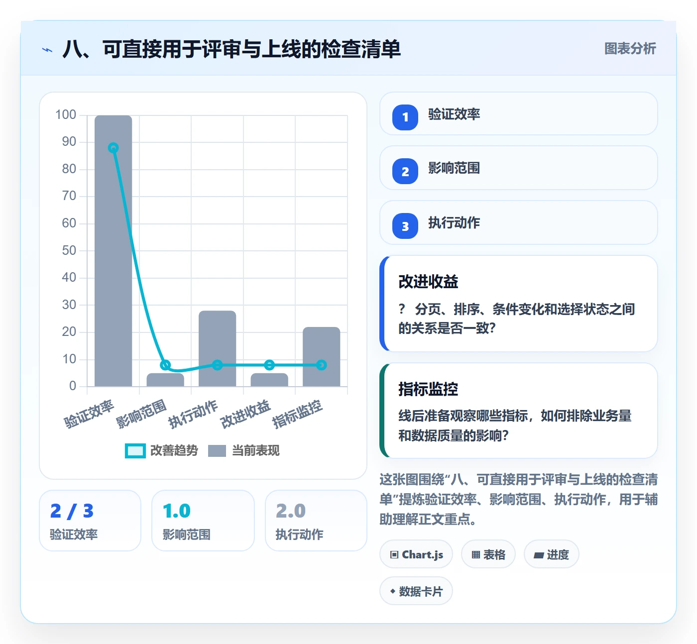 八、可直接用于评审与上线的检查清单