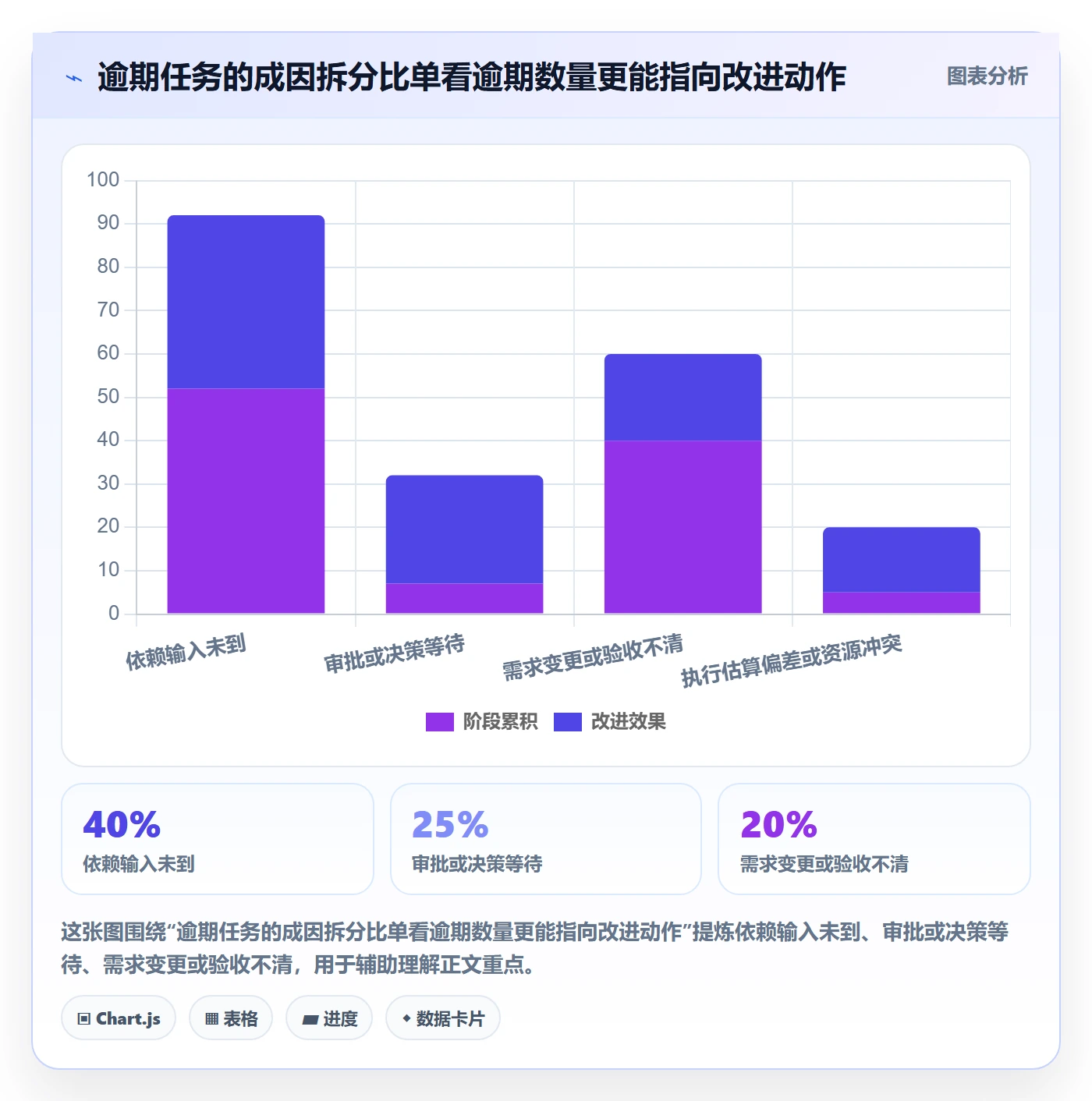 已完成最佳实践:跨部门团队看板效率提升,常见问题