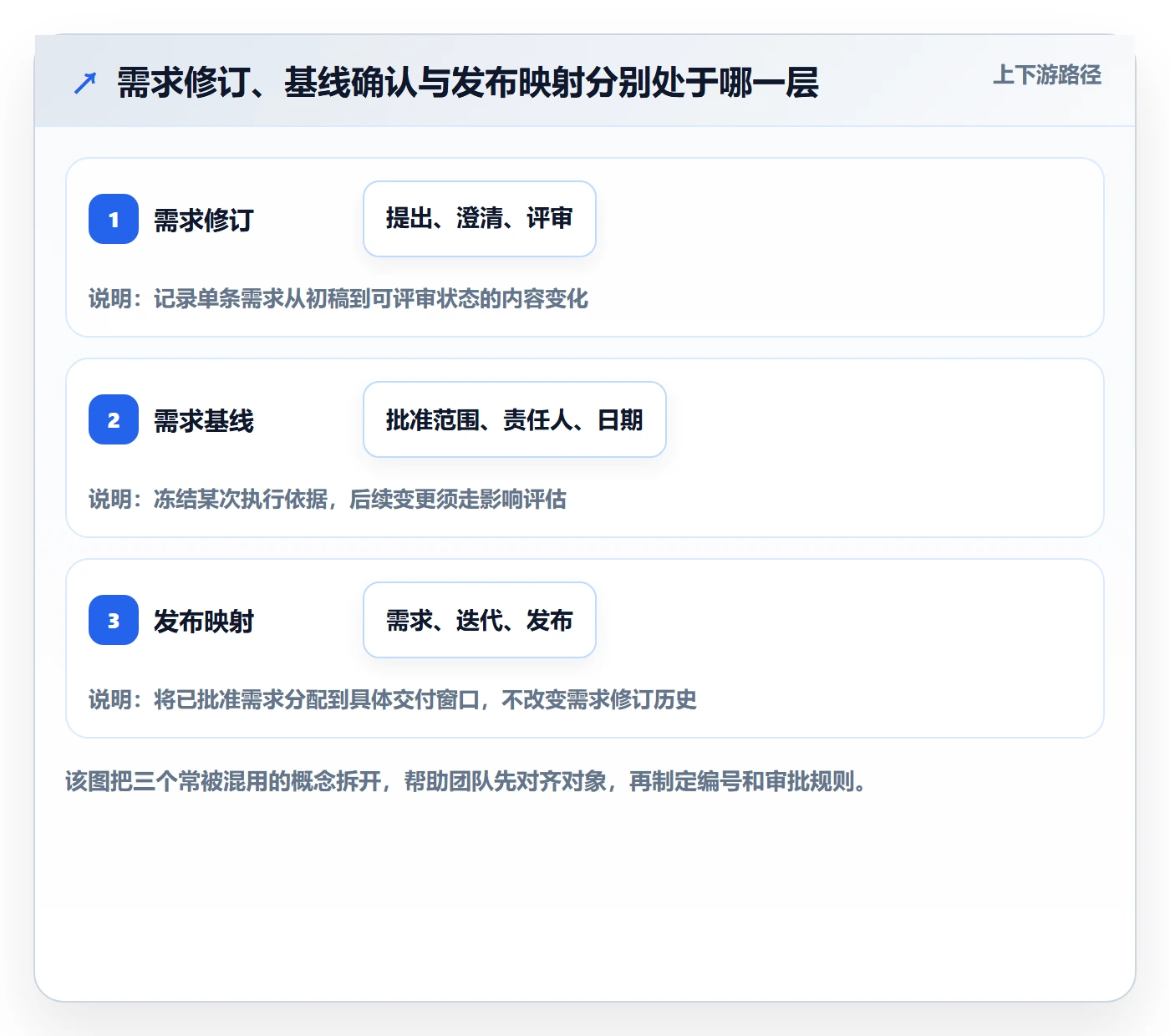 产品需求如何做好需求版本？产品经理实操方法与操作步骤