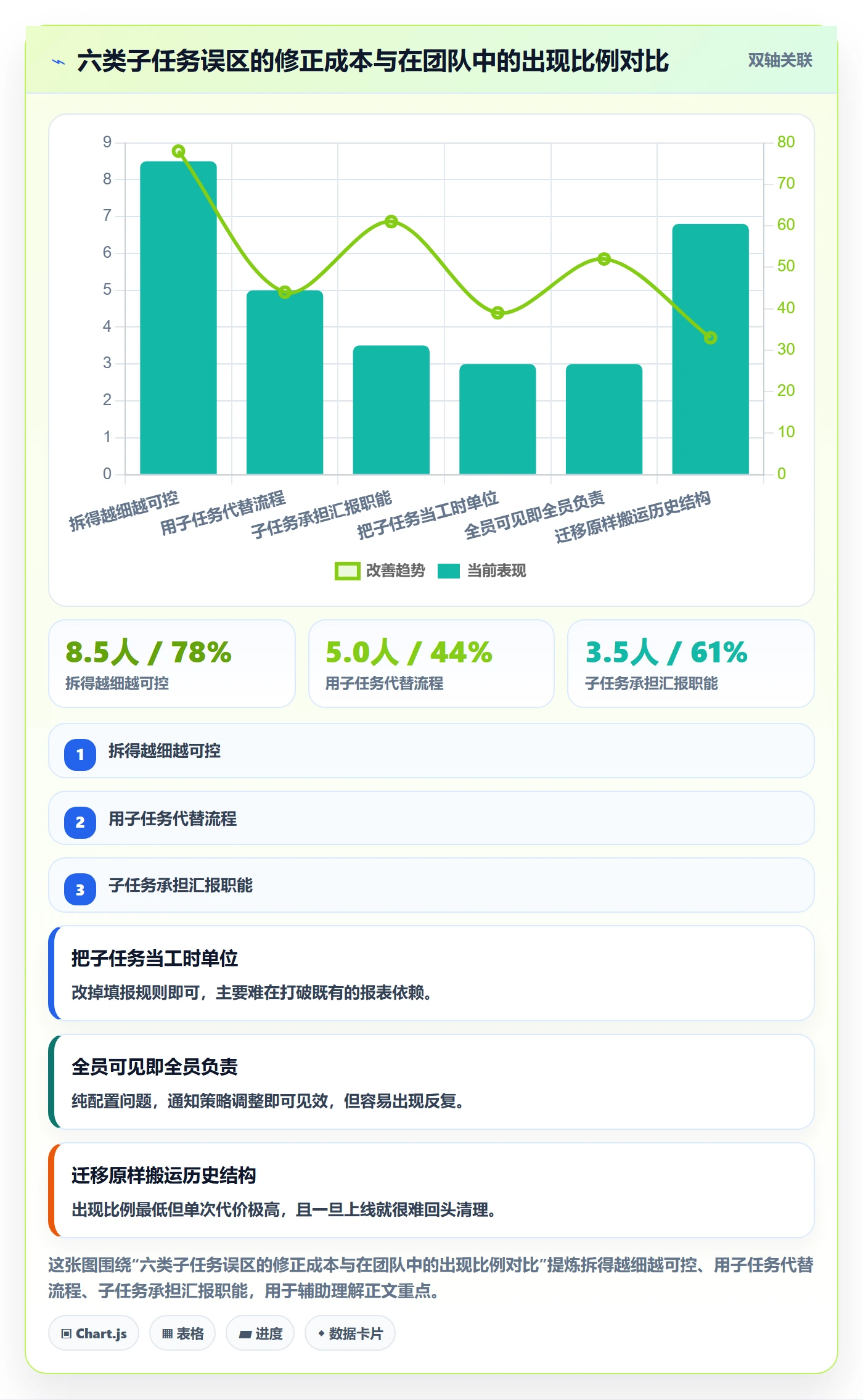 任务管理子任务教程:产品经理制度设计,避坑指南