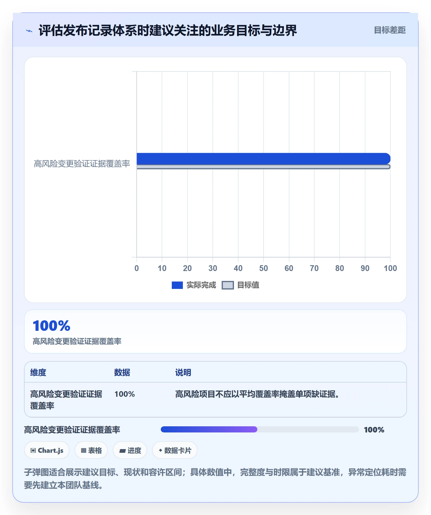 版本管理如何做好发布记录?实施团队协同管理与操作步骤