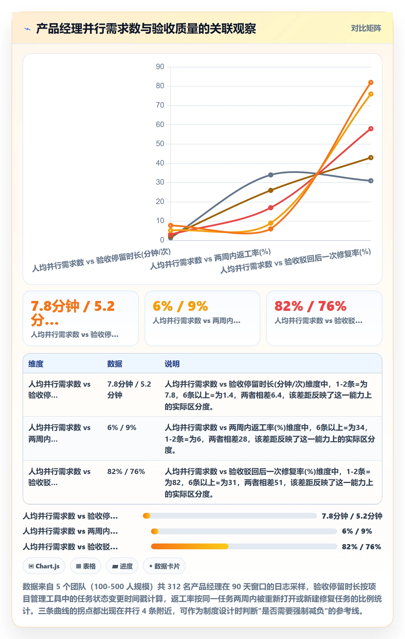 返工流程与规范：产品经理任务验收制度设计关键指标
