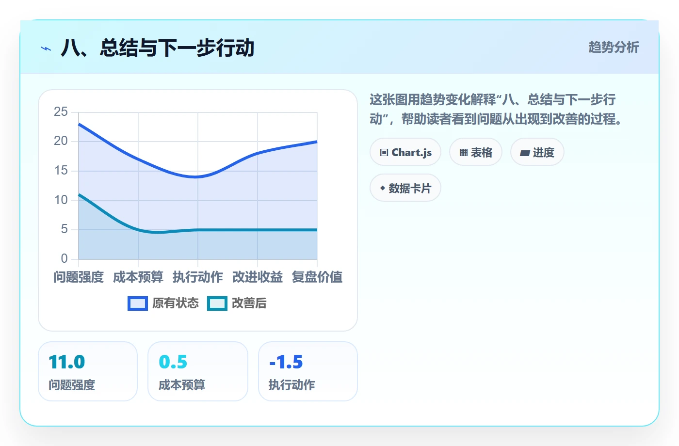 八、总结与下一步行动