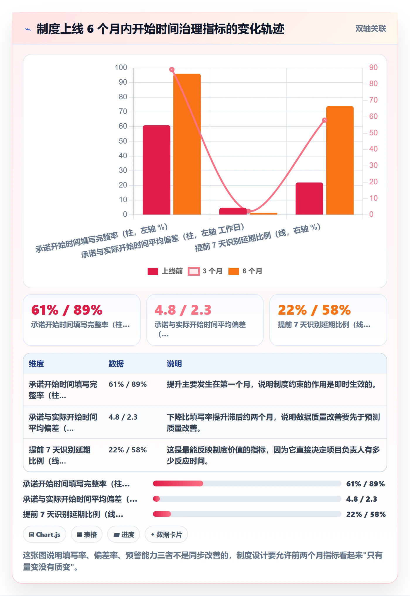任务属性开始时间全流程：项目负责人制度设计与一文讲清