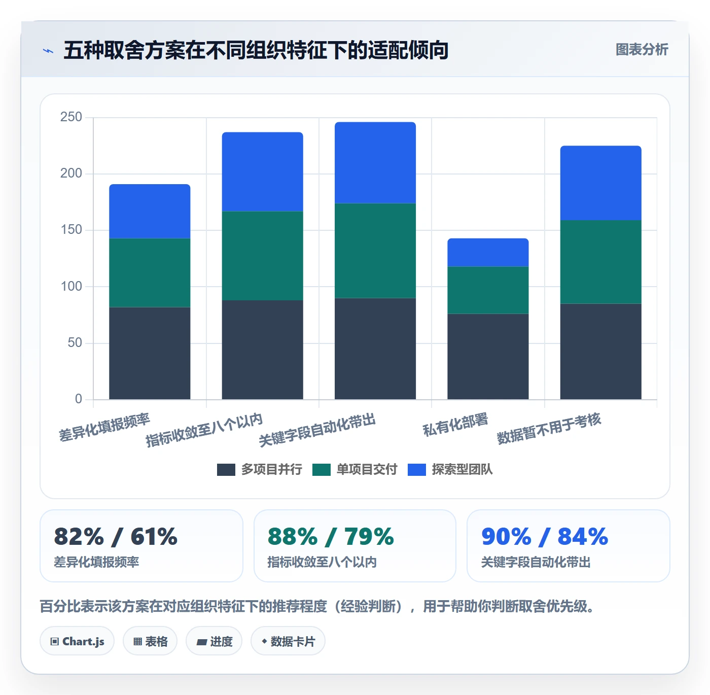 进度日志流程与规范：PMO进度跟踪实操方法关键指标