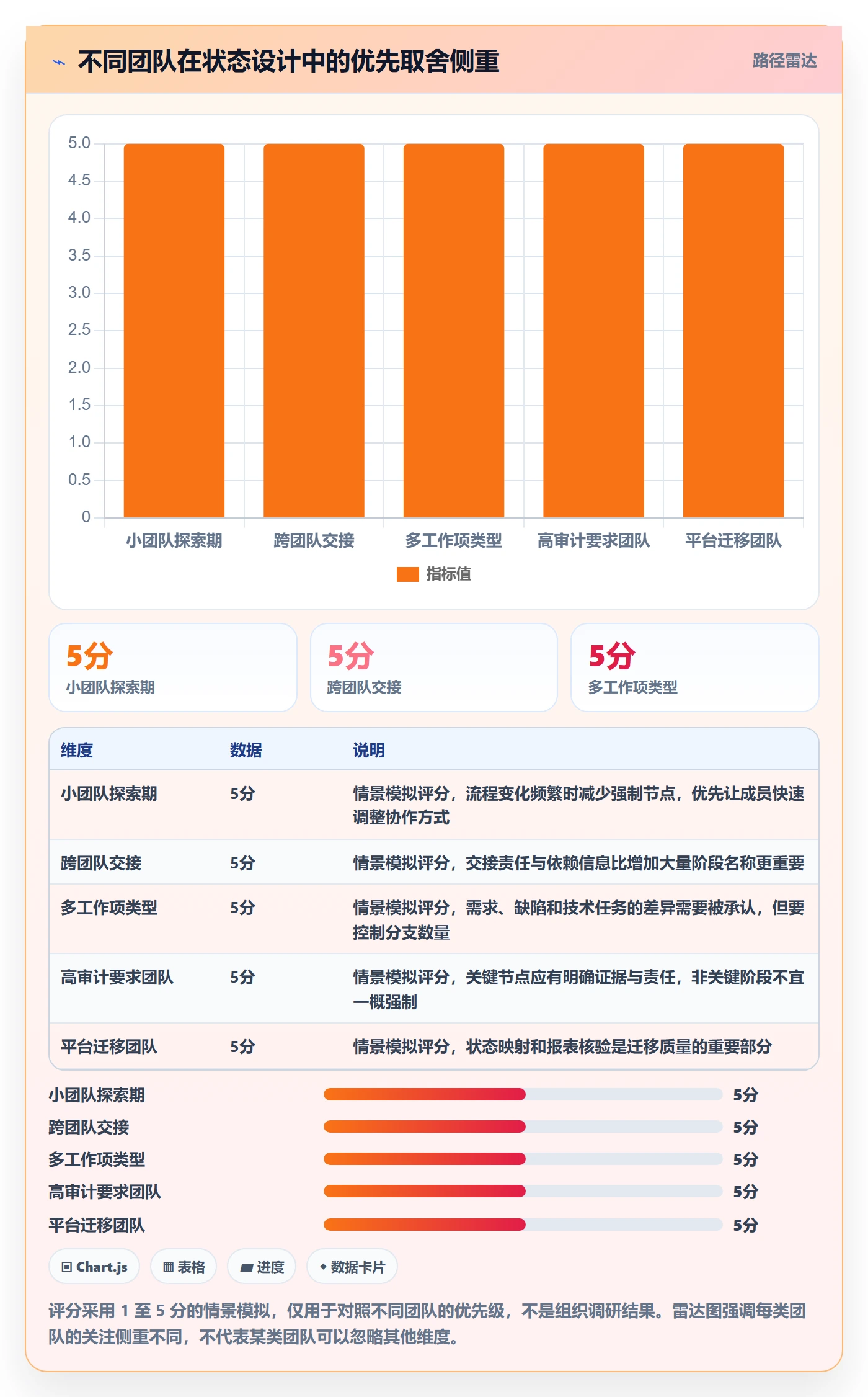 自定义状态最佳实践:研发团队看板实操方法,常见问题