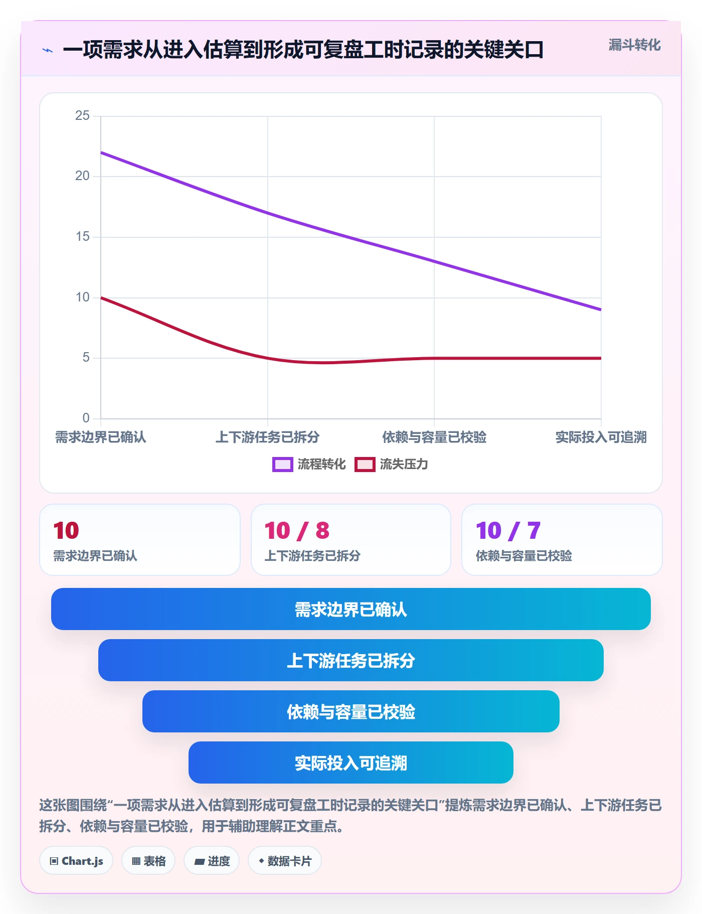 工时管理计划工时全流程：跨部门团队效率提升与一文讲清