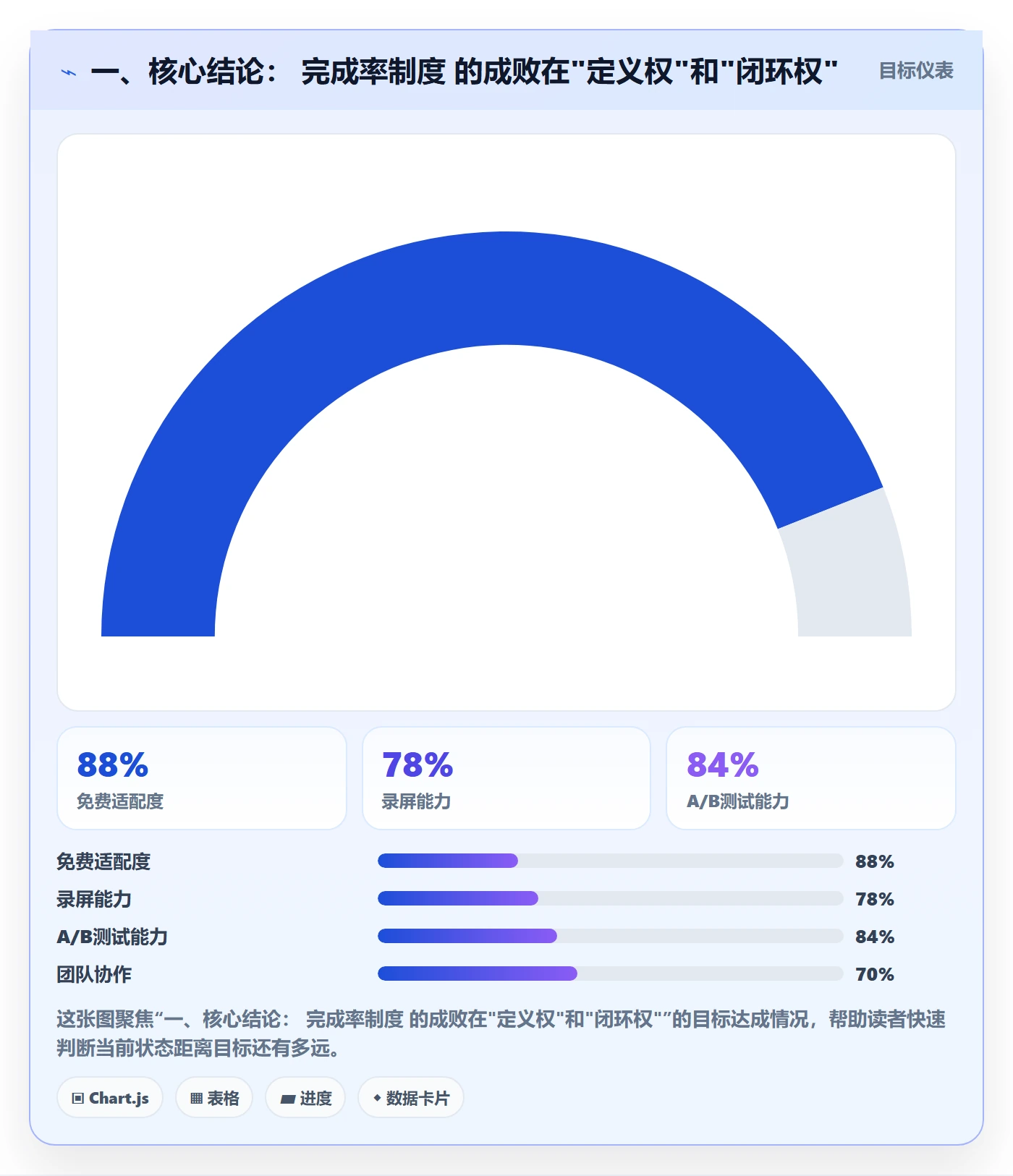 完成率流程与规范：企业管理者进度管理制度设计关键指标