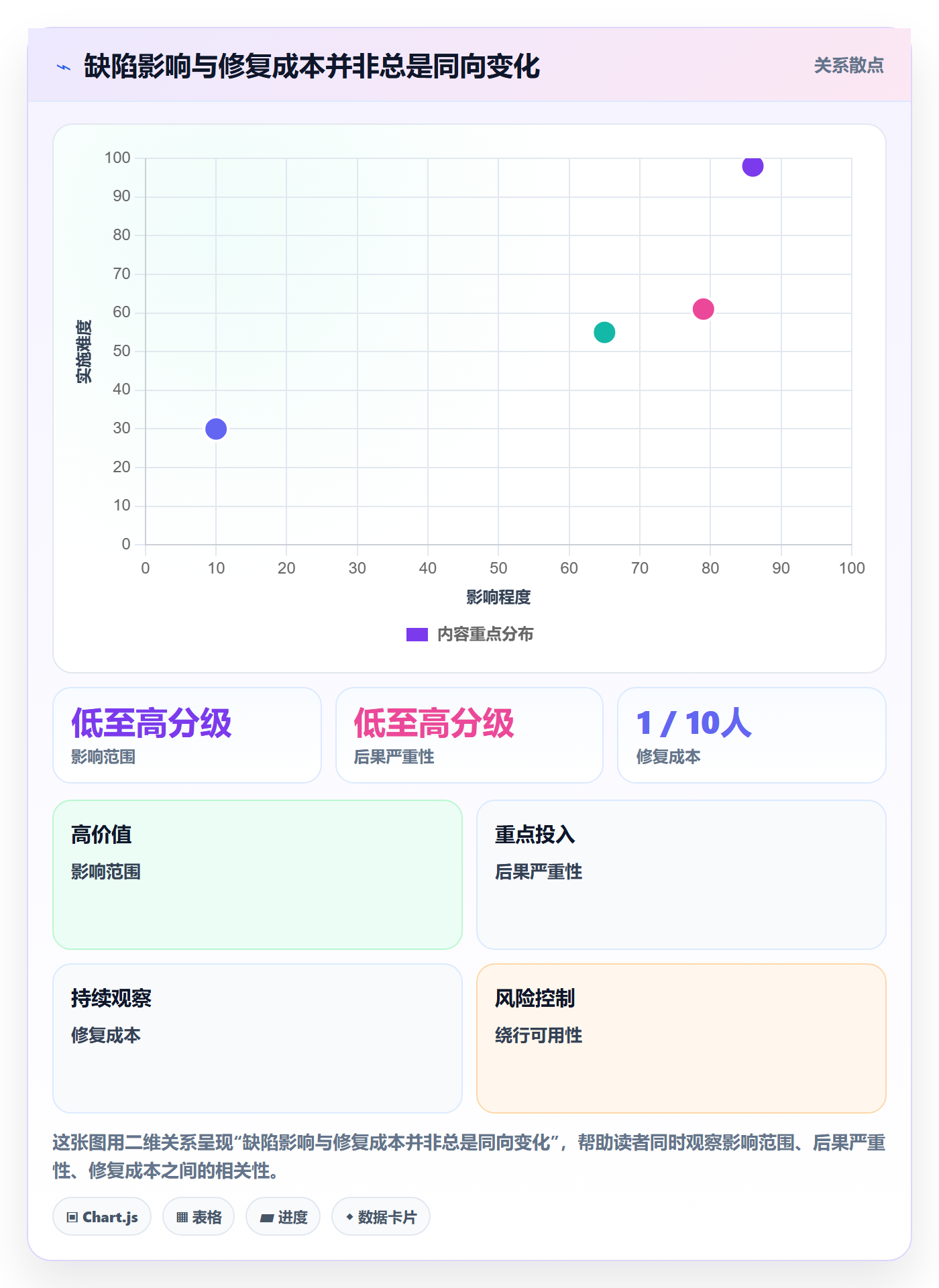 缺陷怎么做?PMO入门指南:Bug / 缺陷从0到1
