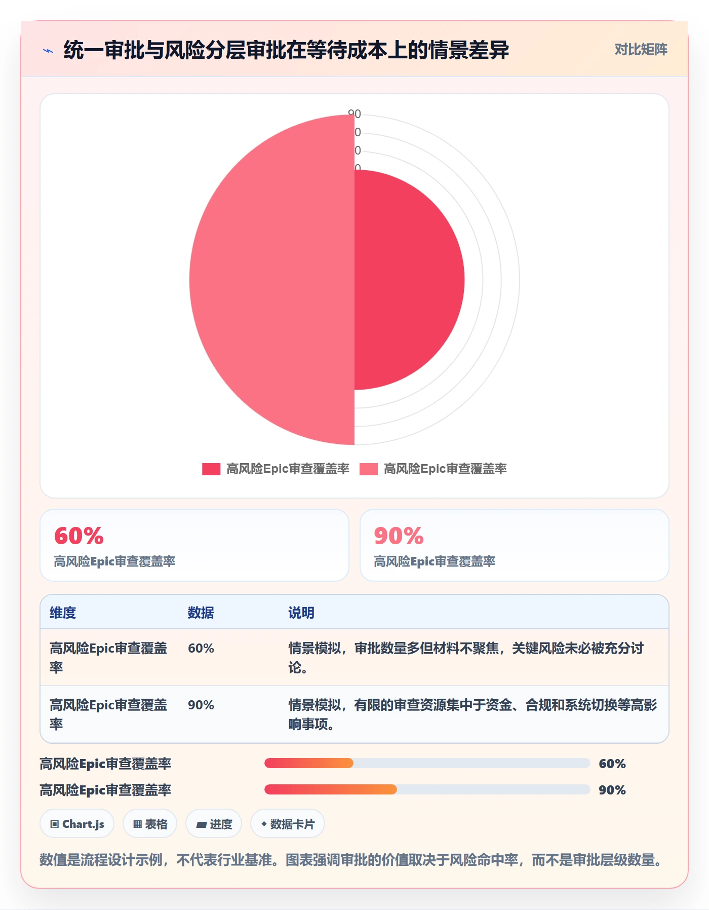 Epic流程与规范:PMO敏捷项目实操方法关键指标