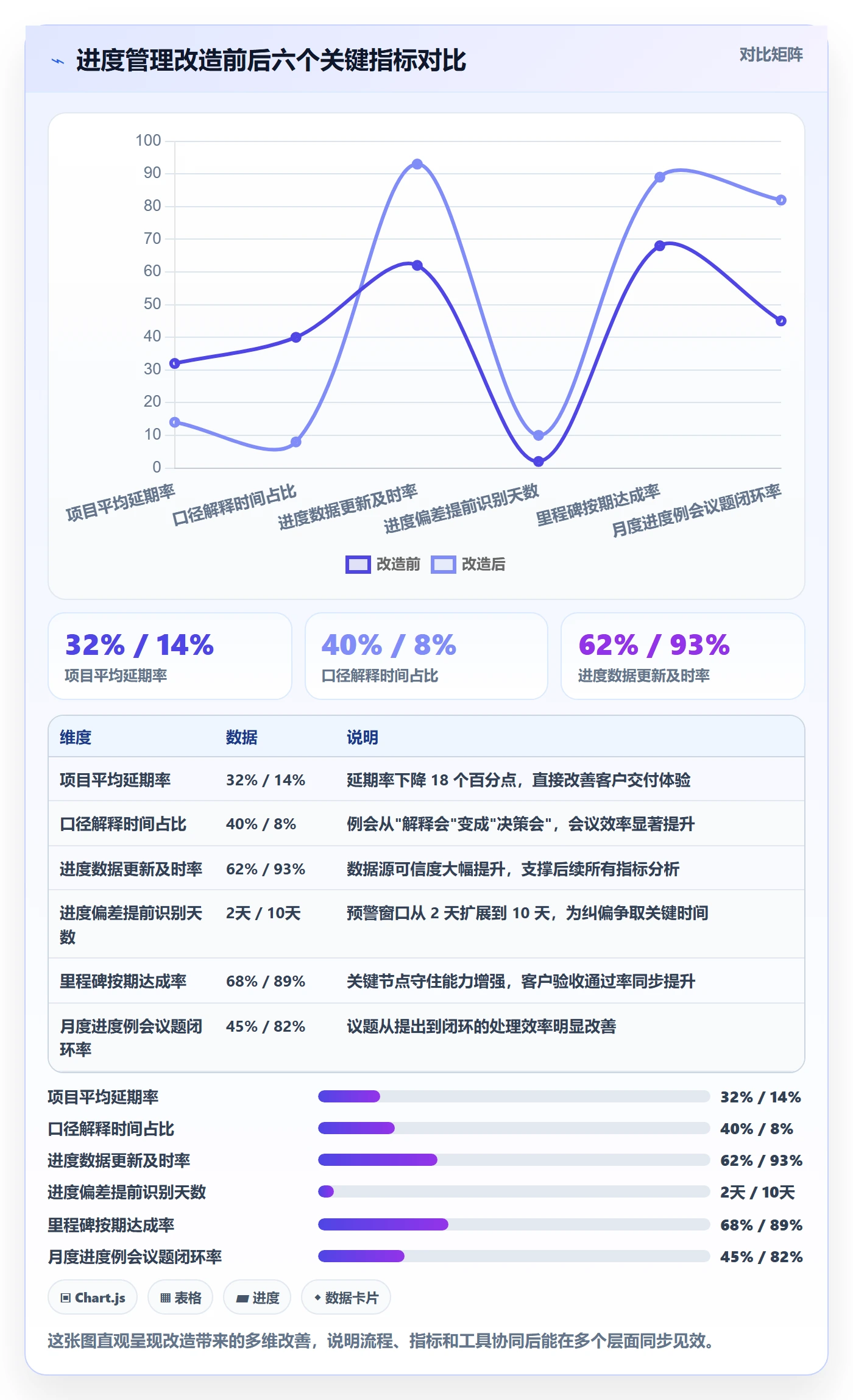计划进度流程与规范：企业管理者进度管理数据分析关键指标