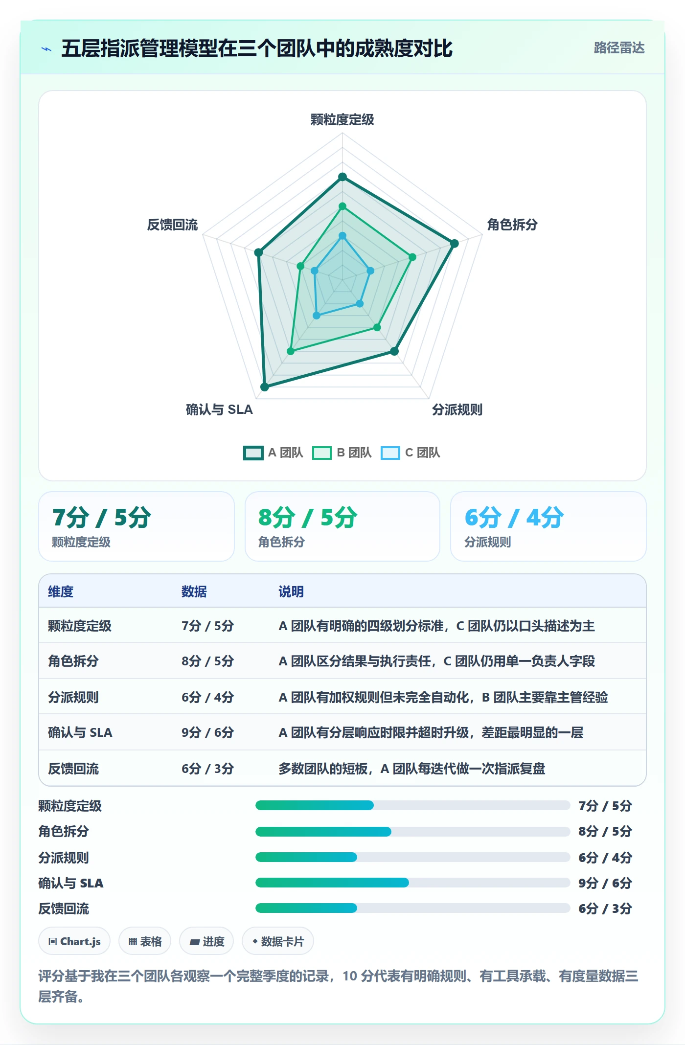 指派管理方法大全:产品经理任务分派协同管理落地清单